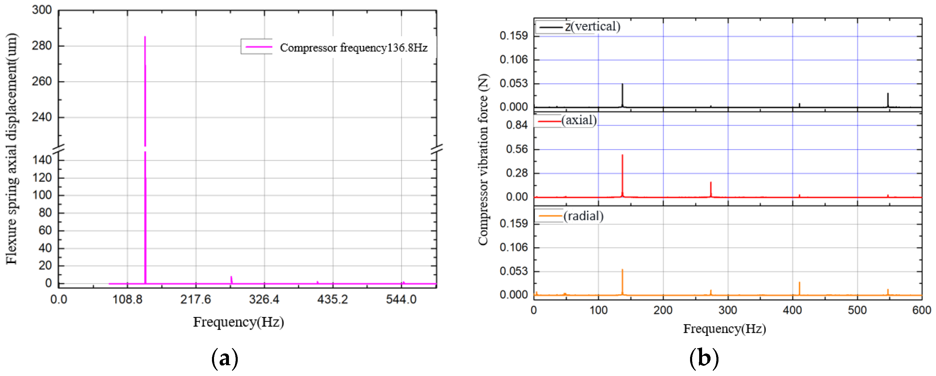 Vibration 07 00063 g023