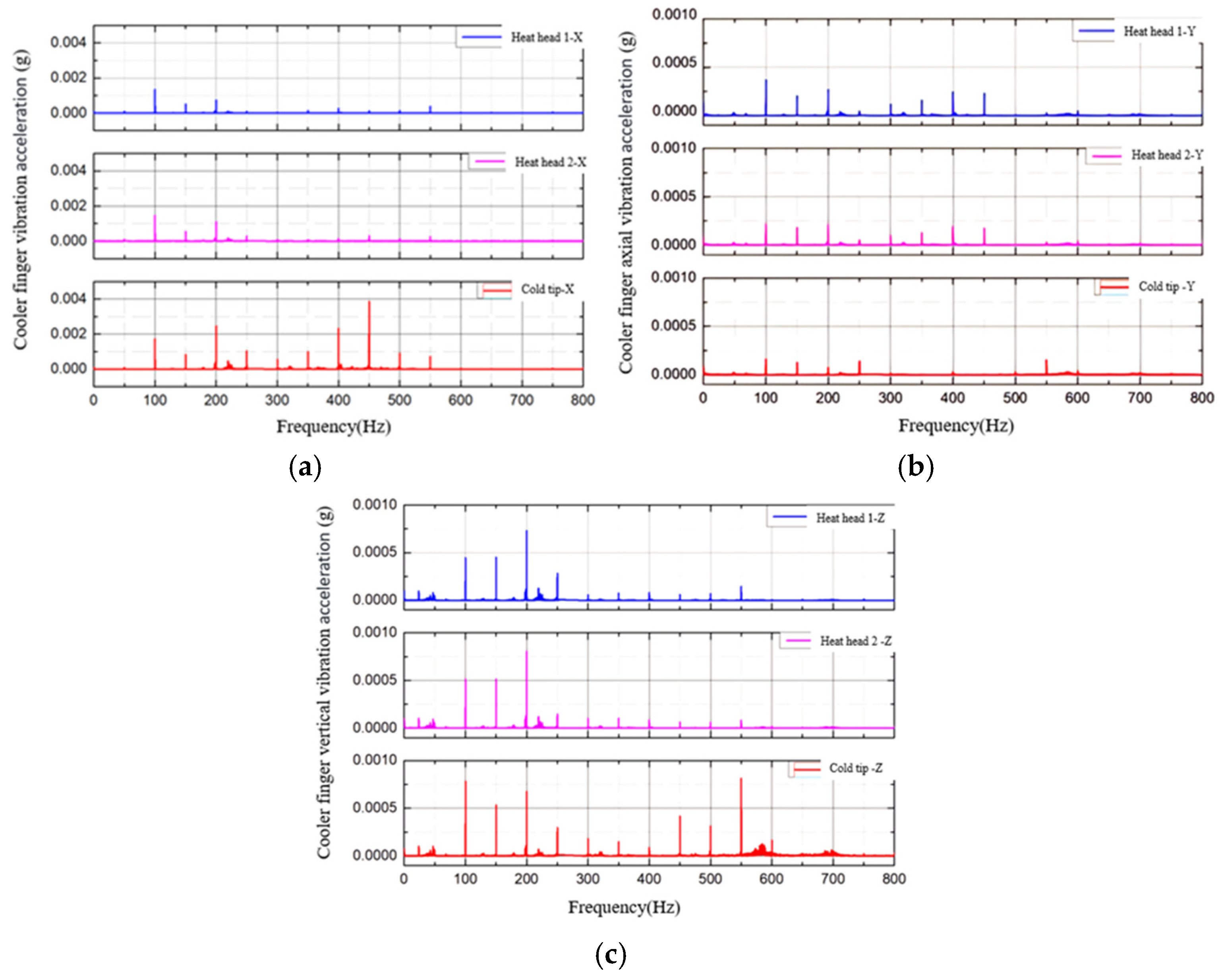 Vibration 07 00063 g025