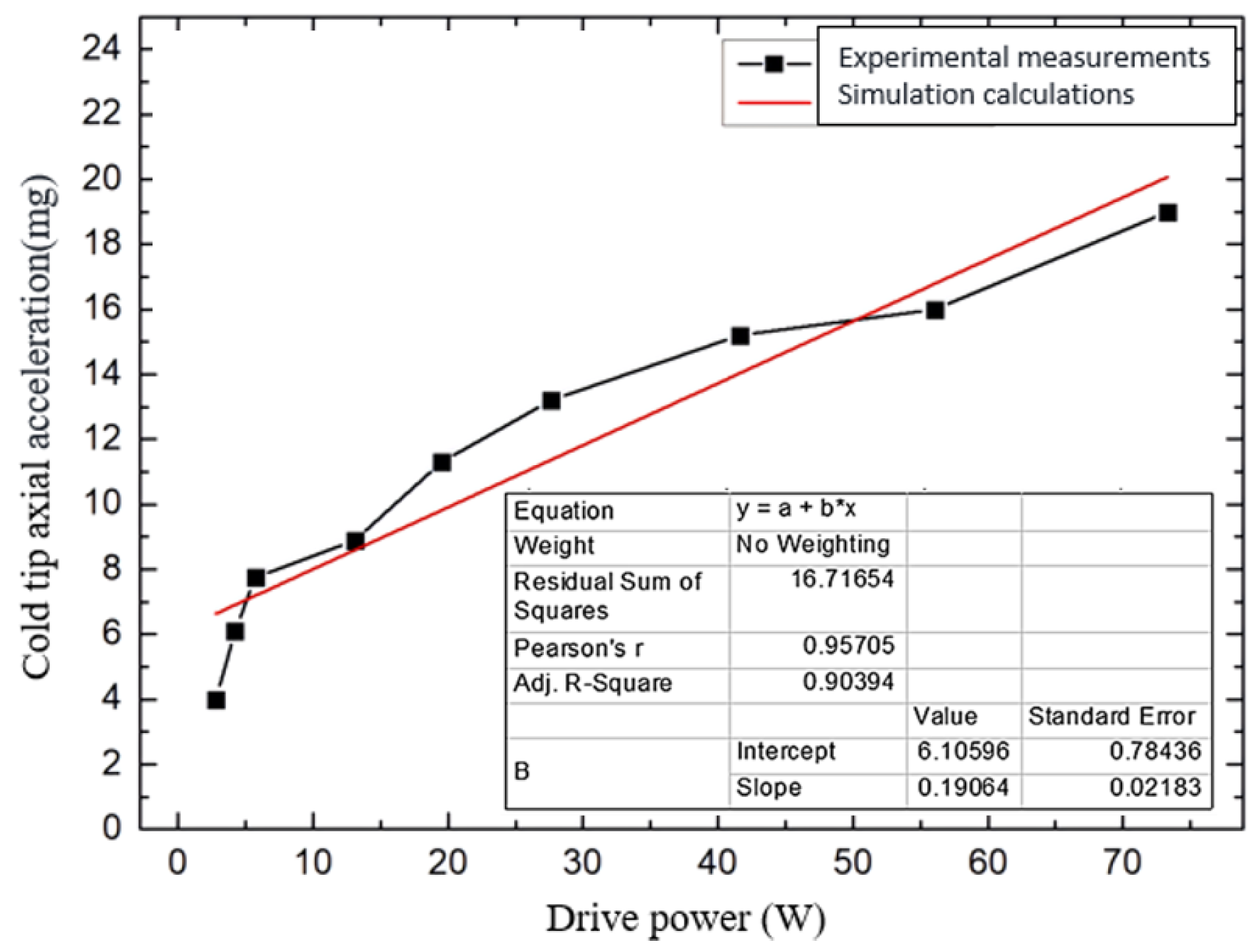 Vibration 07 00063 g029