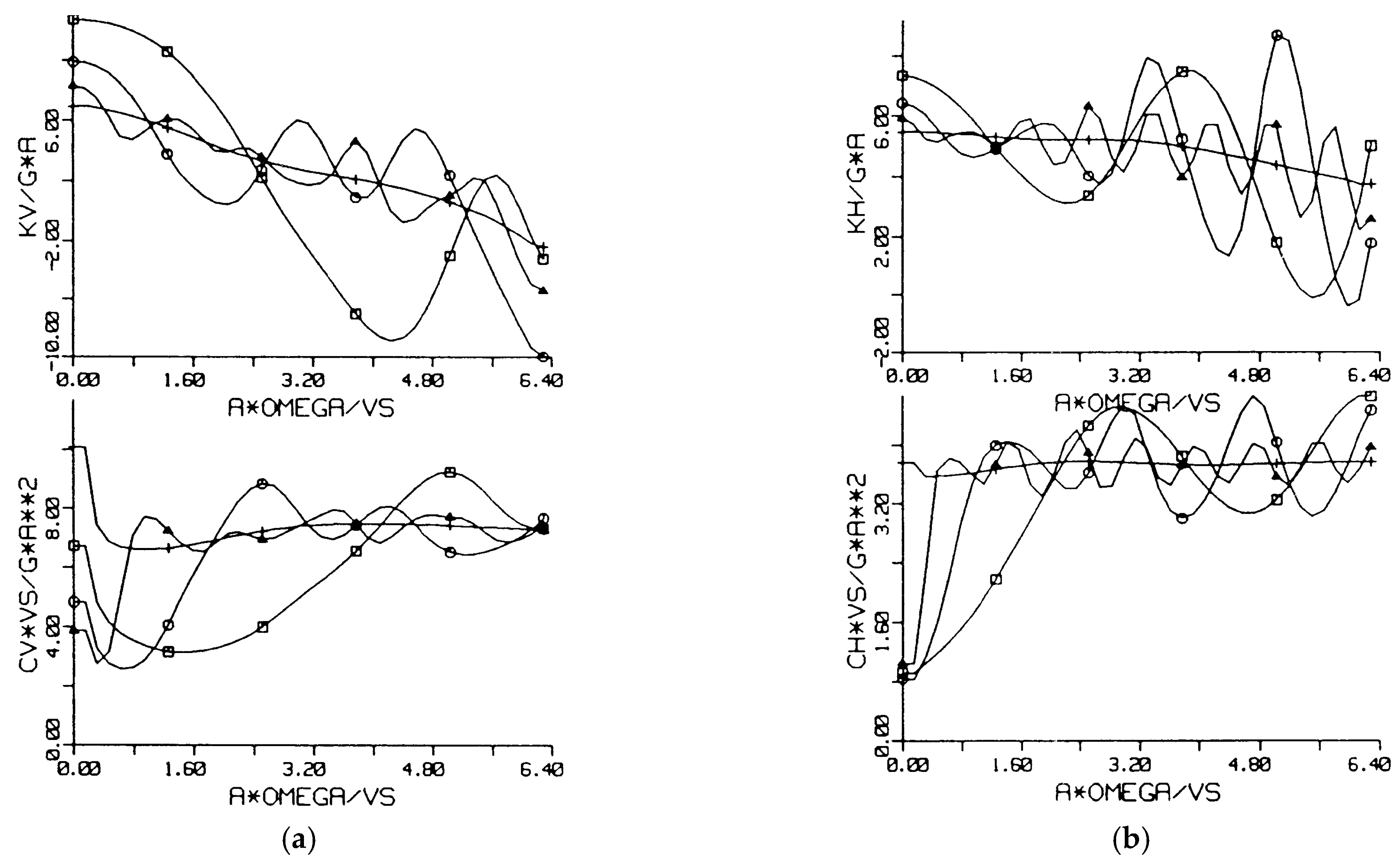 Vibration 08 00005 g004 Vibration 08 00005 g004