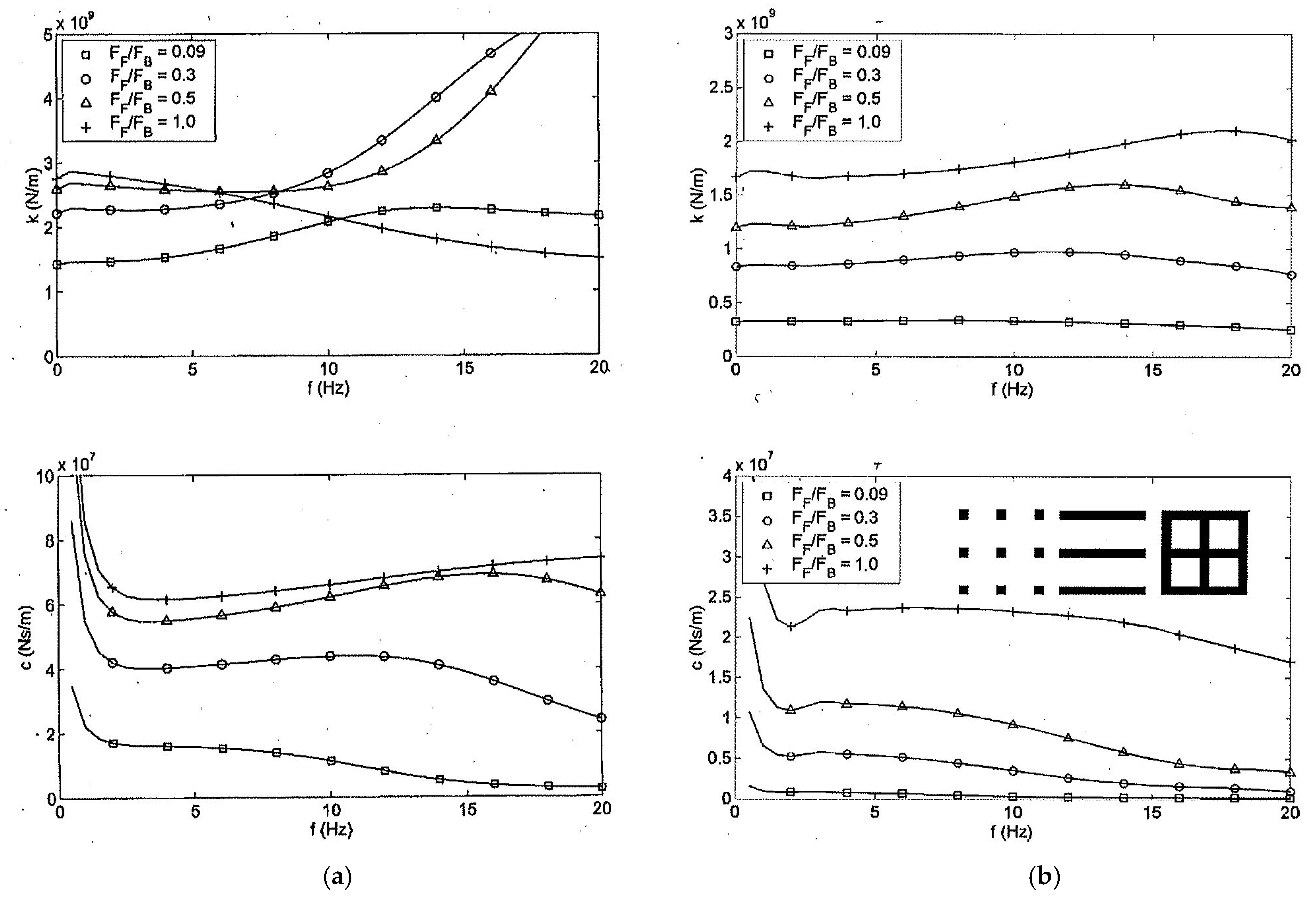 Vibration 08 00005 g007 Vibration 08 00005 g007
