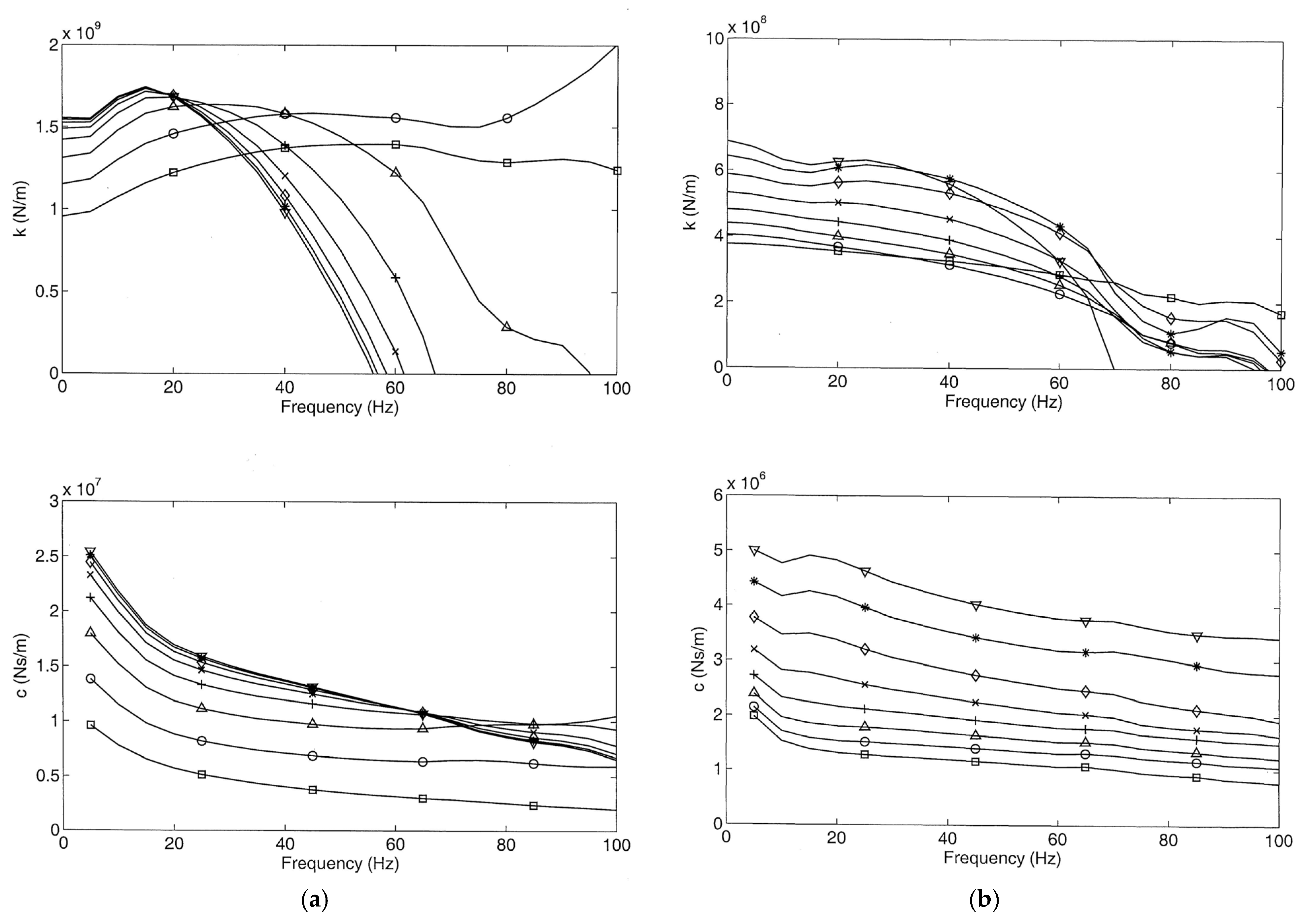 Vibration 08 00005 g011 Vibration 08 00005 g011
