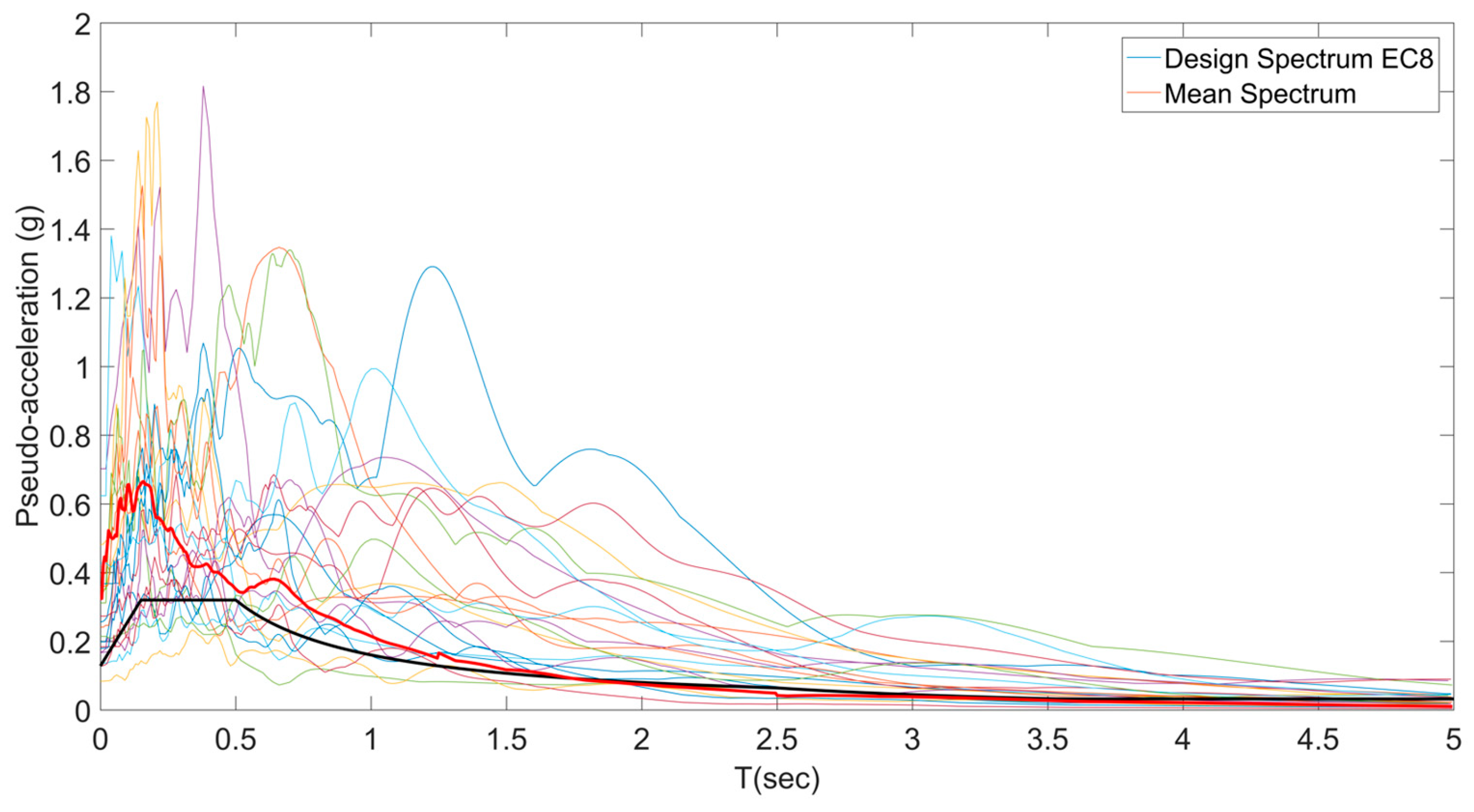 Vibration 08 00011 g003