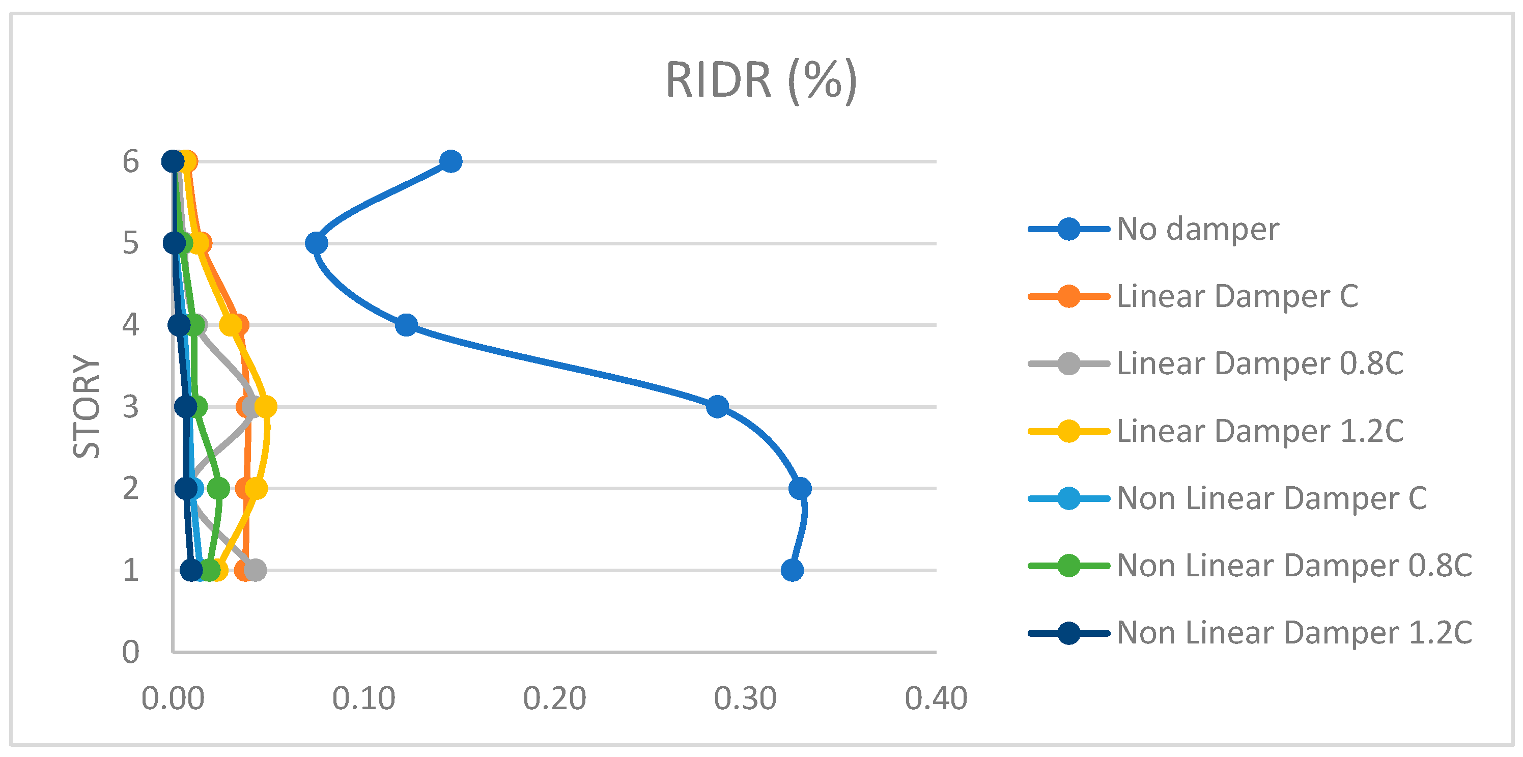 Vibration 08 00011 g008