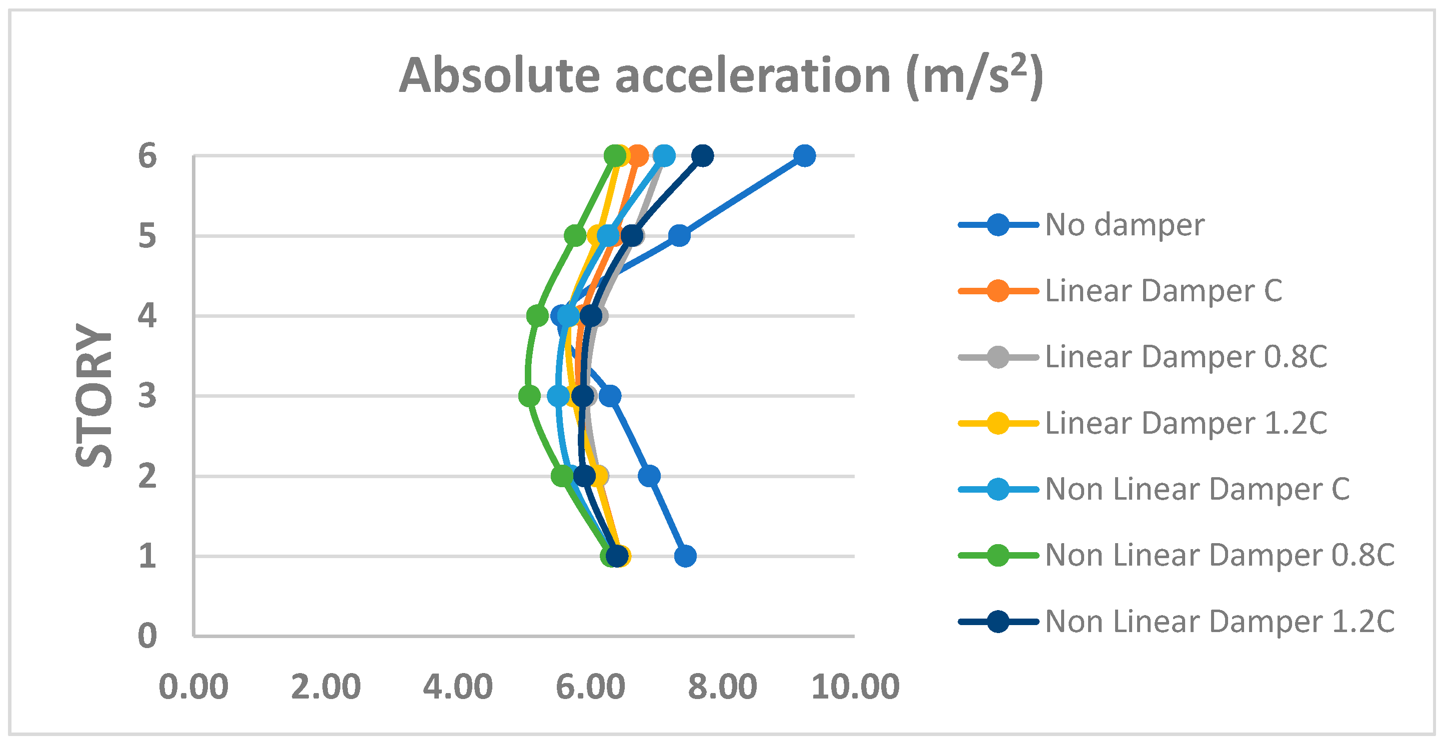 Vibration 08 00011 g009