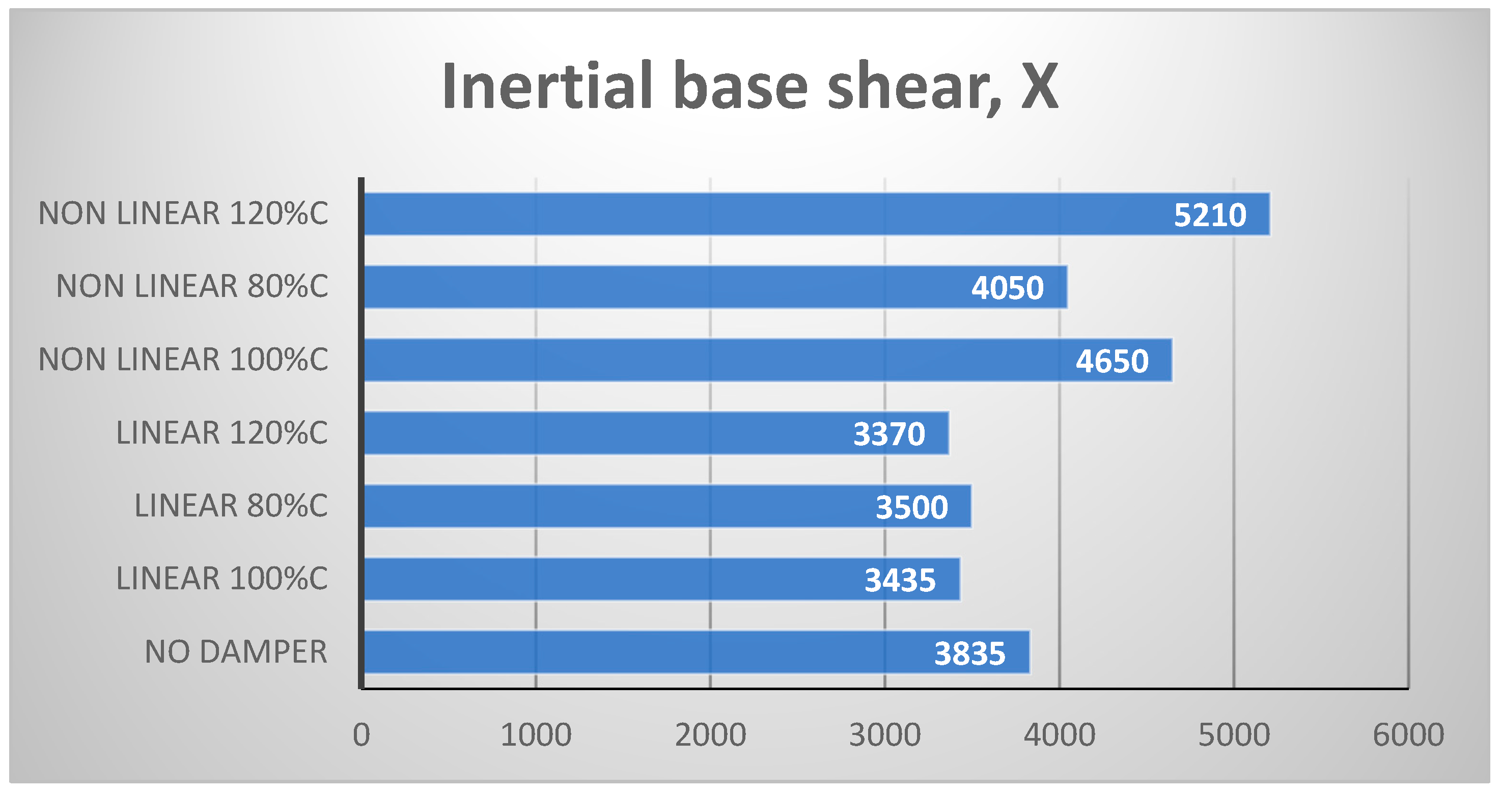 Vibration 08 00011 g012