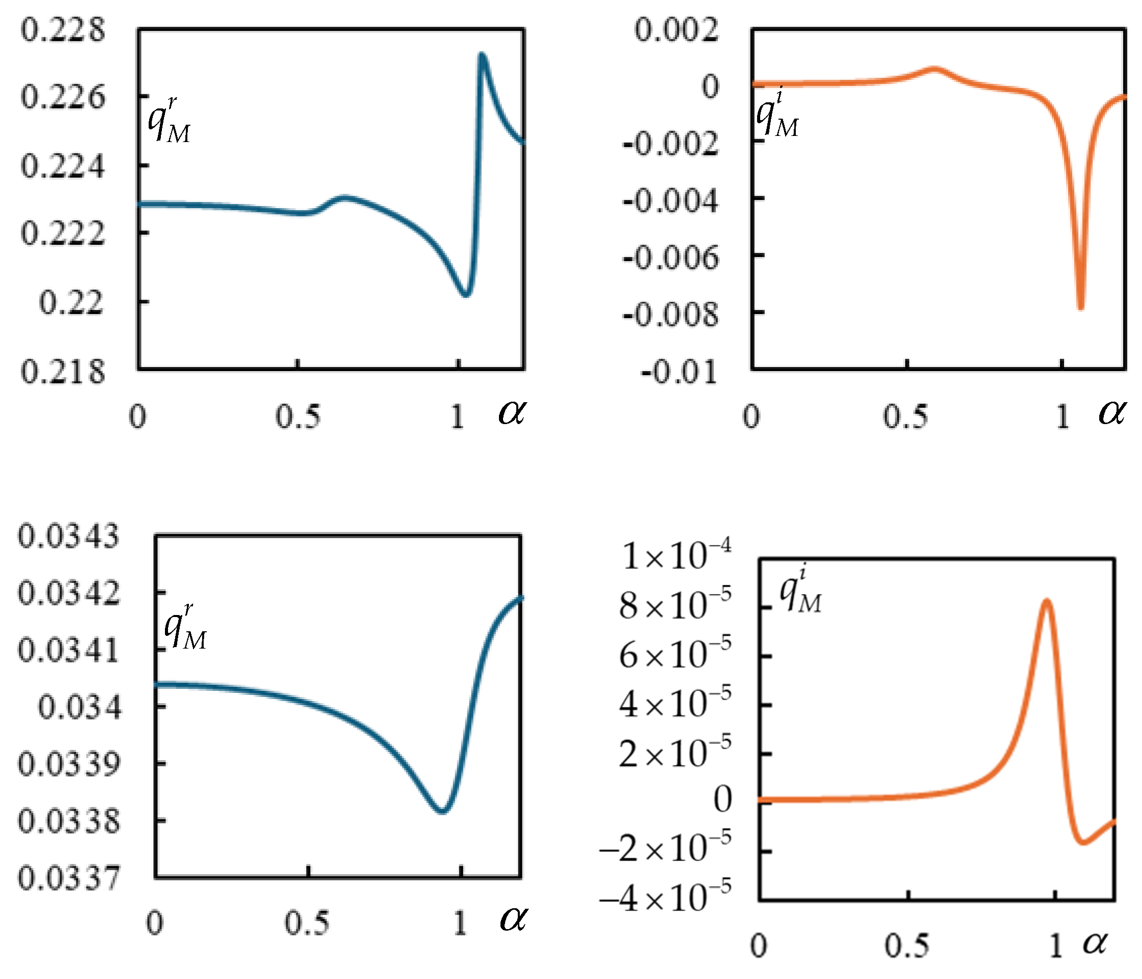Vibration 08 00013 g002b
