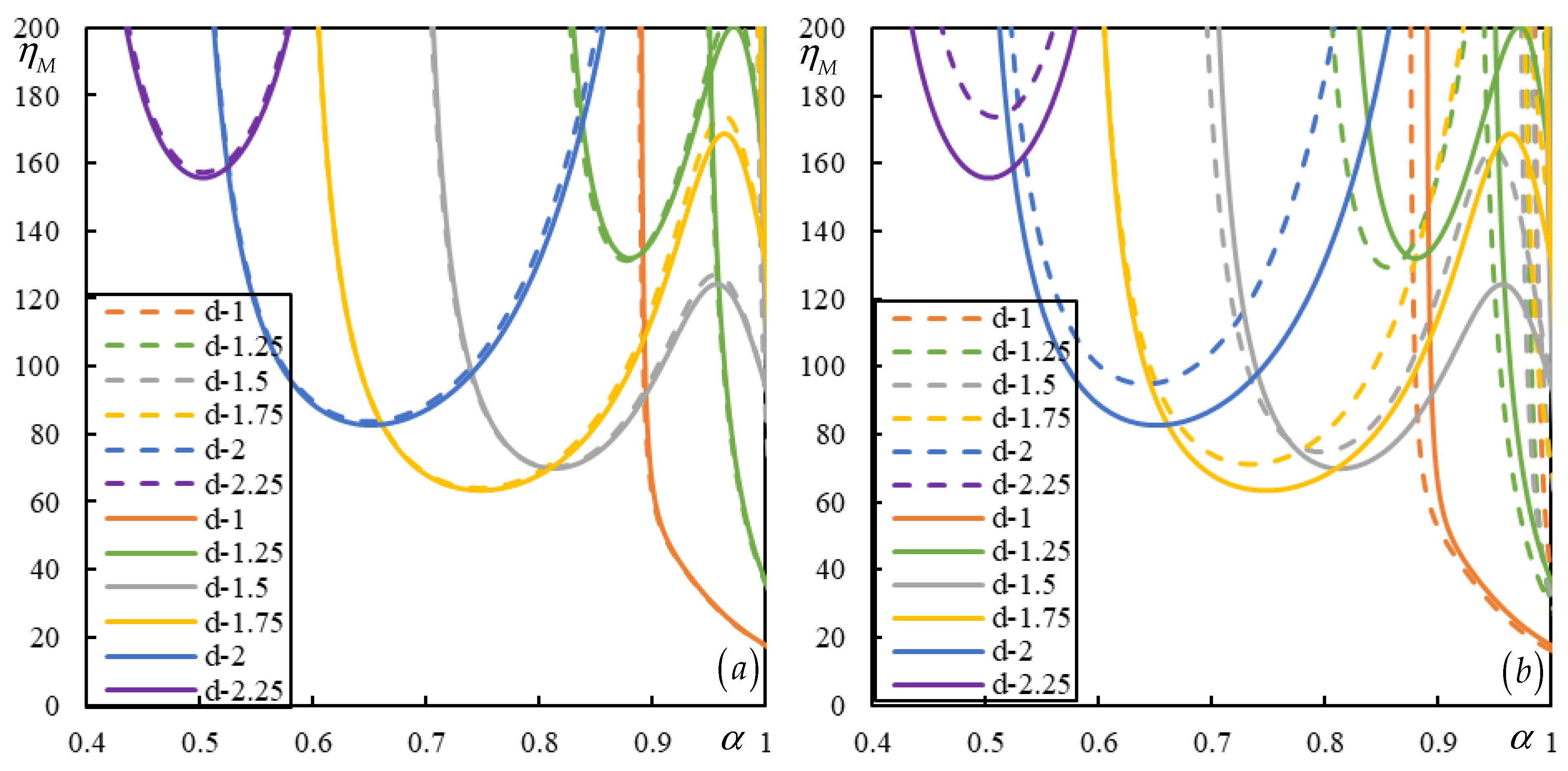 Vibration 08 00013 g008