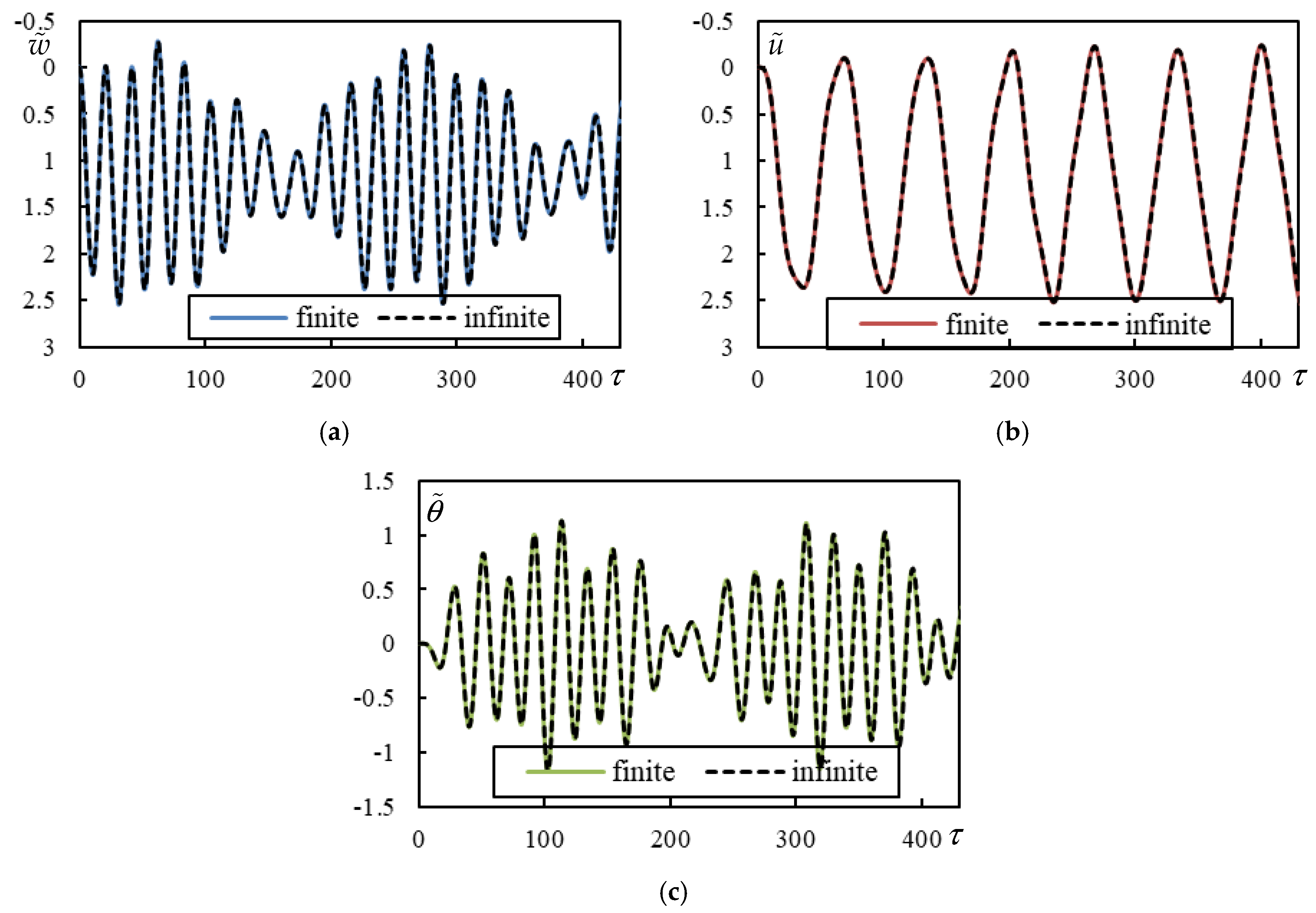 Vibration 08 00013 g009