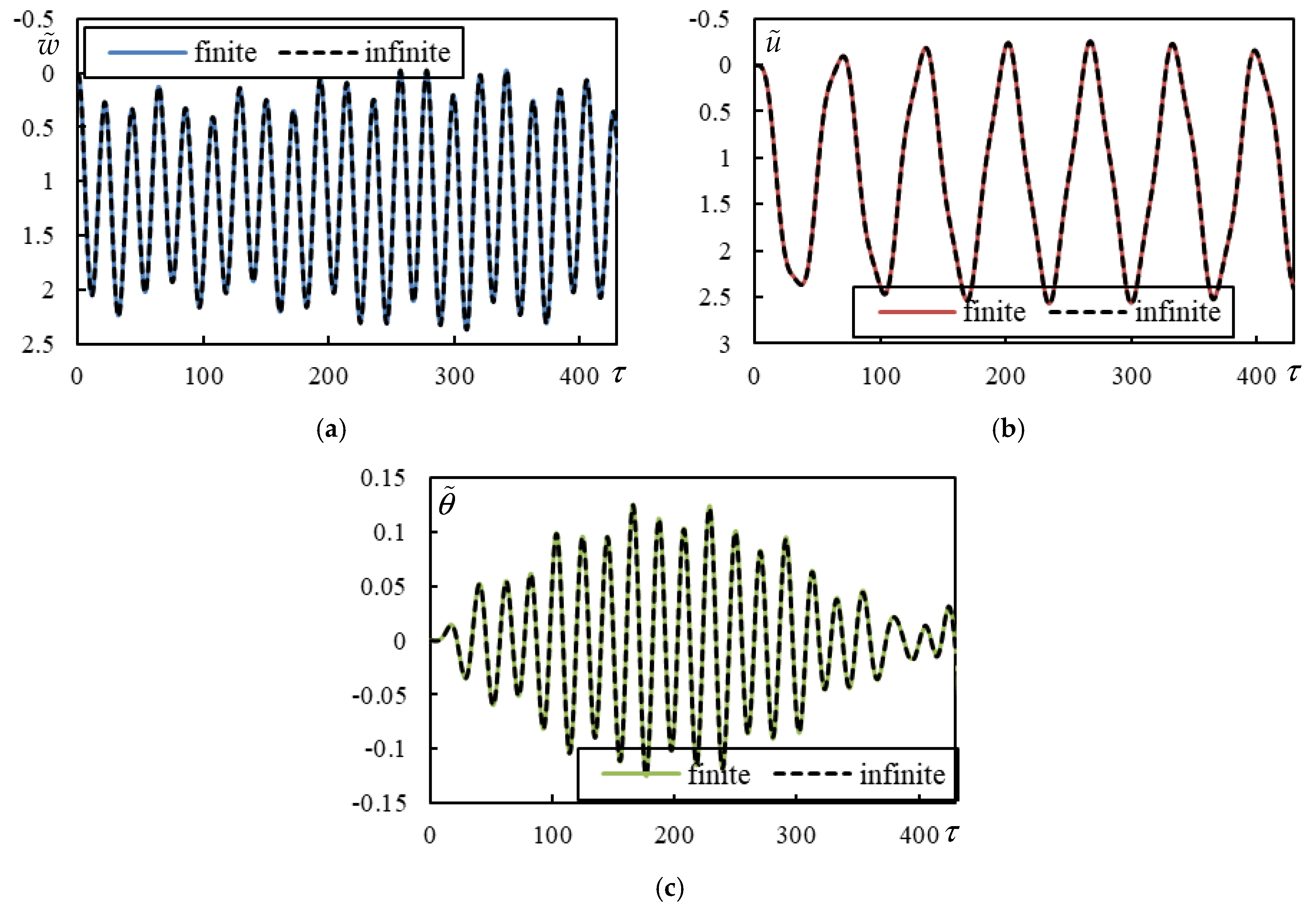 Vibration 08 00013 g010