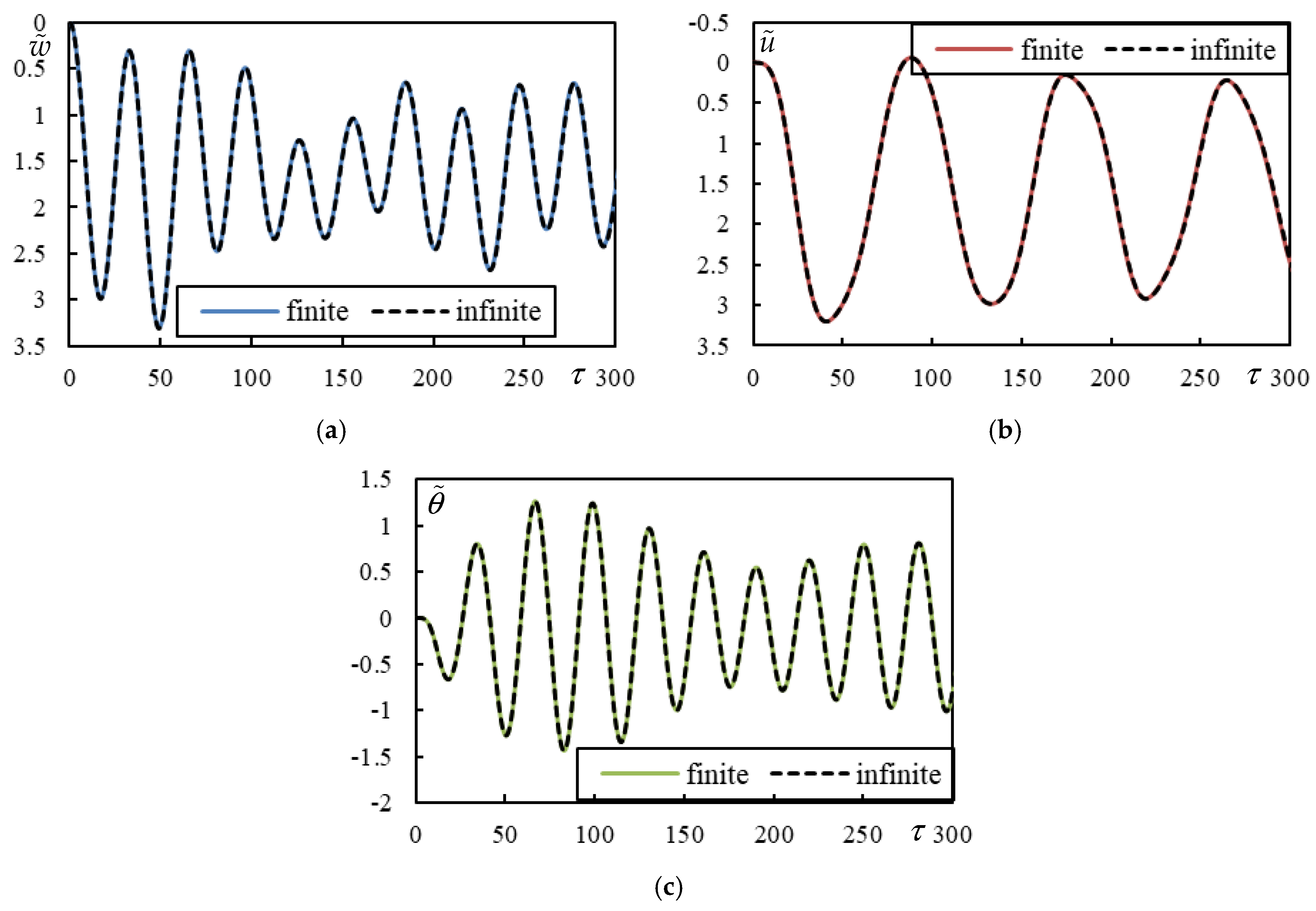 Vibration 08 00013 g014