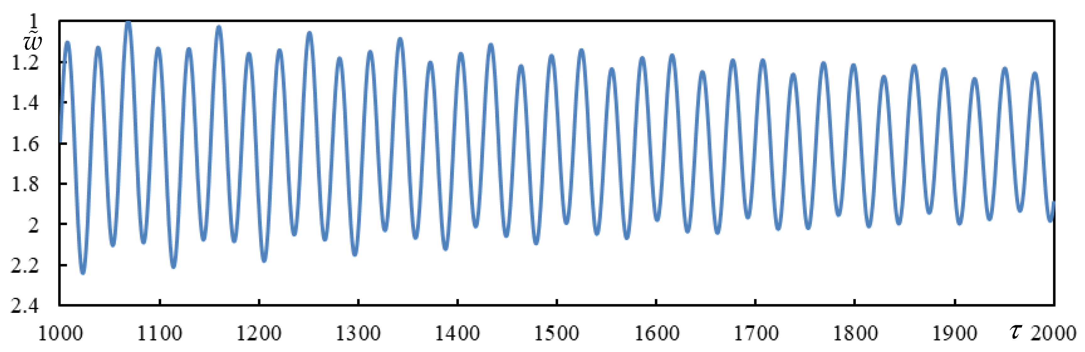 Vibration 08 00013 g015