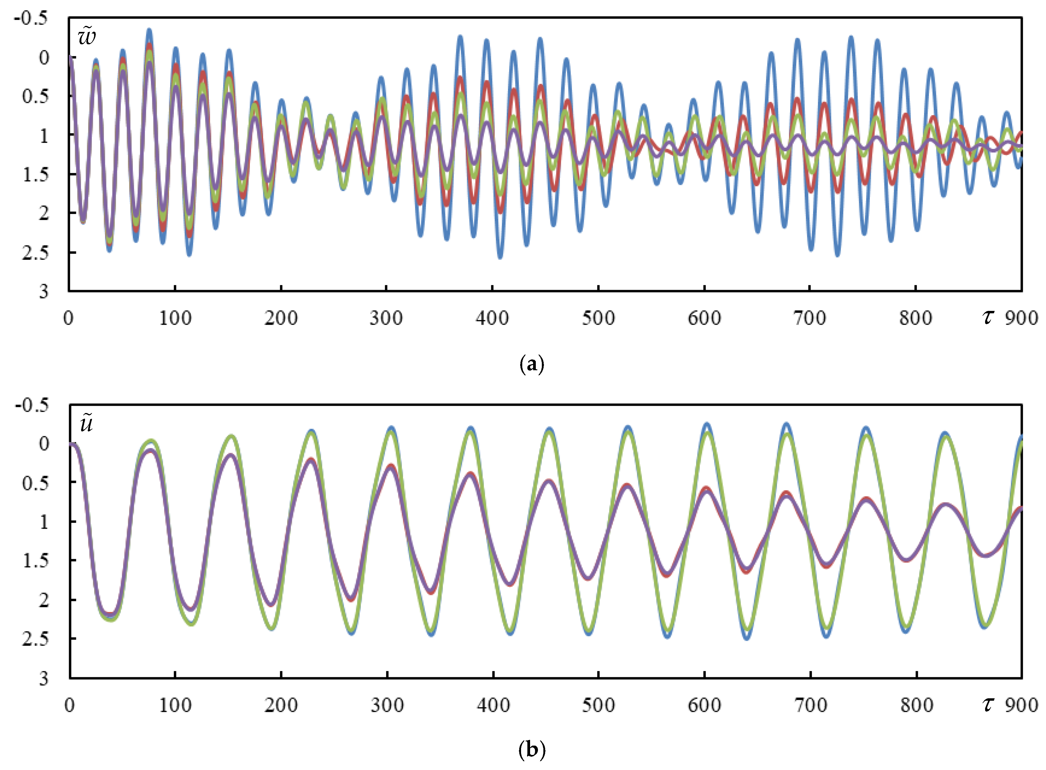 Vibration 08 00013 g0a2a