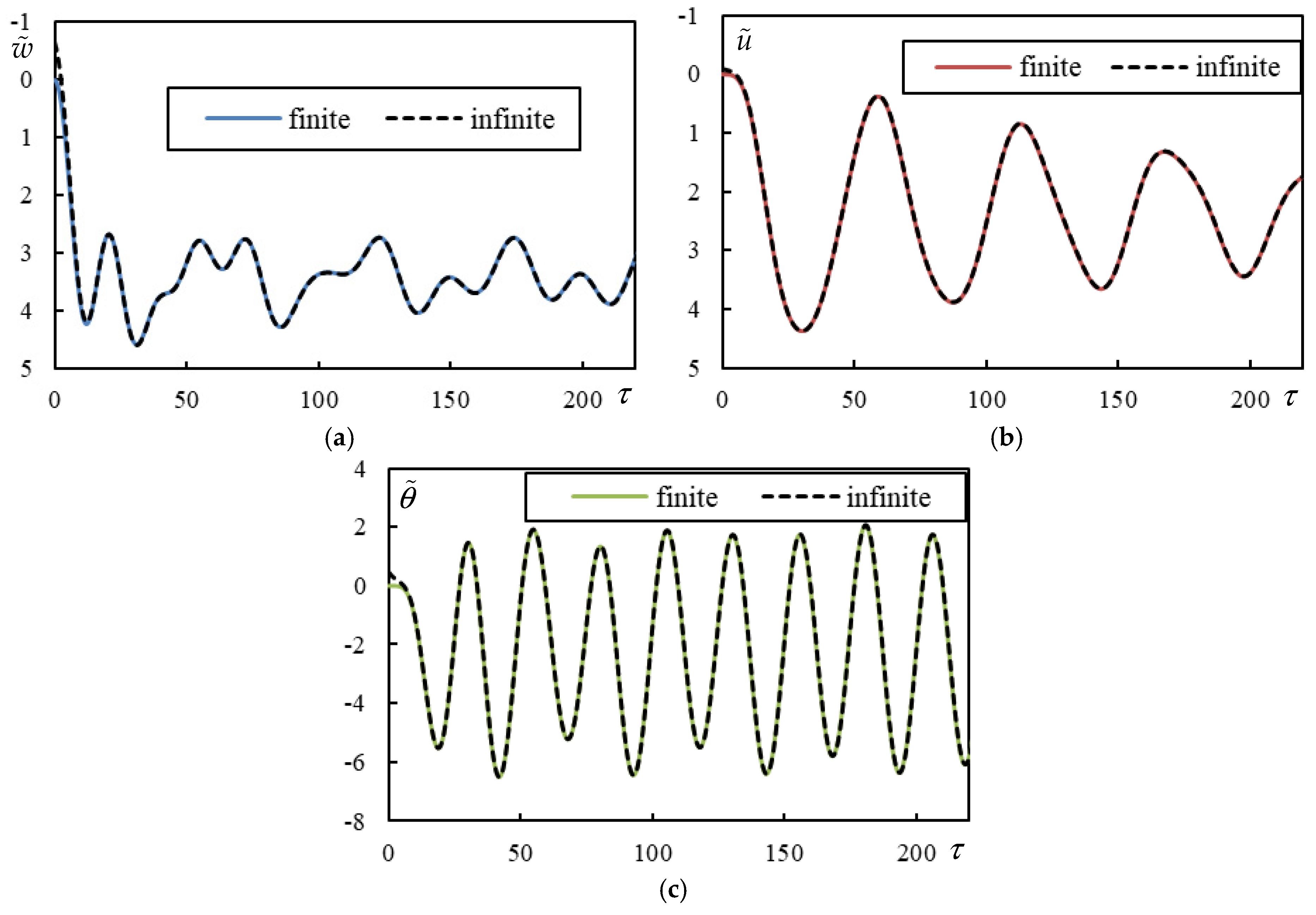 Vibration 08 00013 g0a6