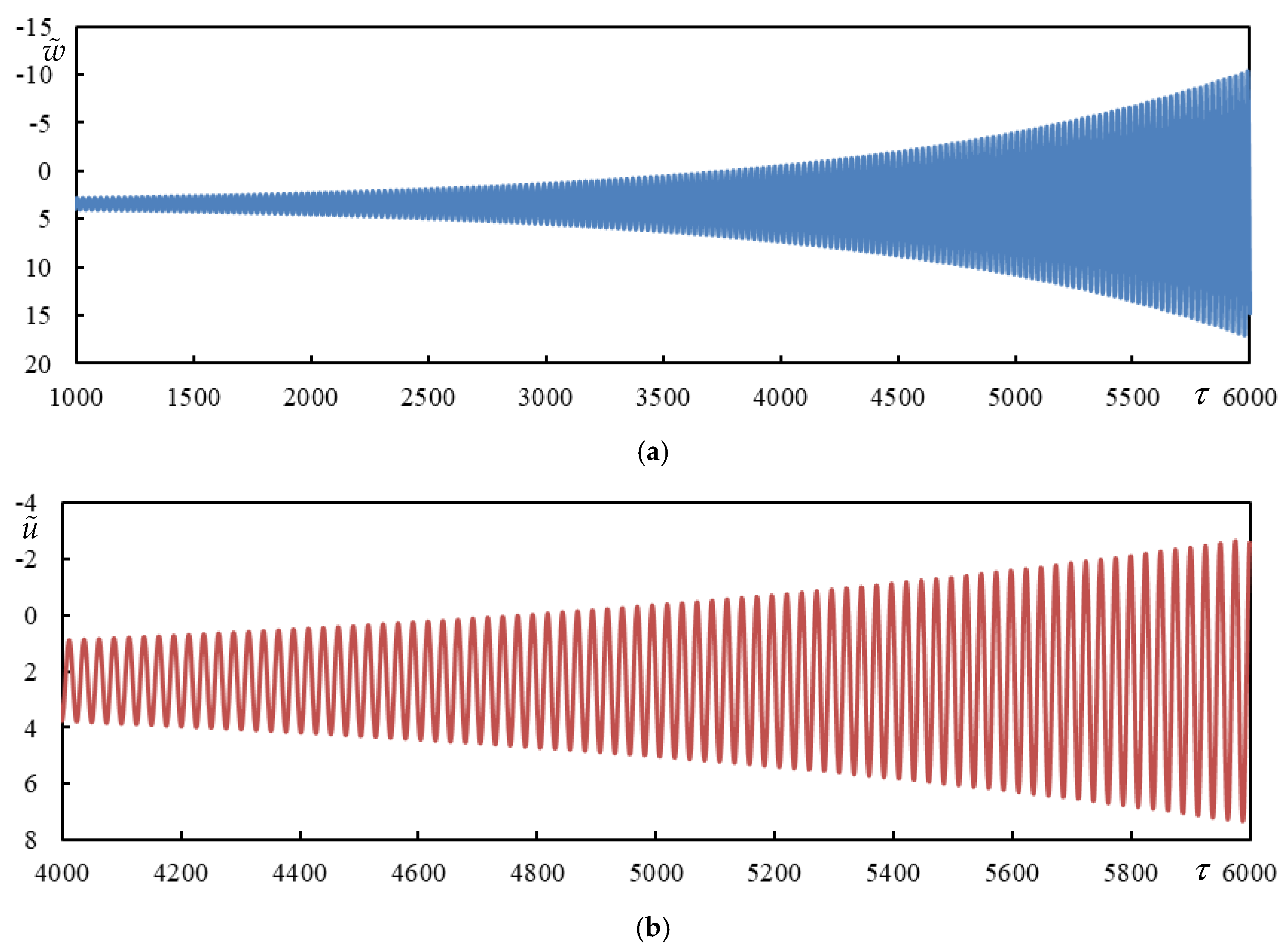 Vibration 08 00013 g0a7