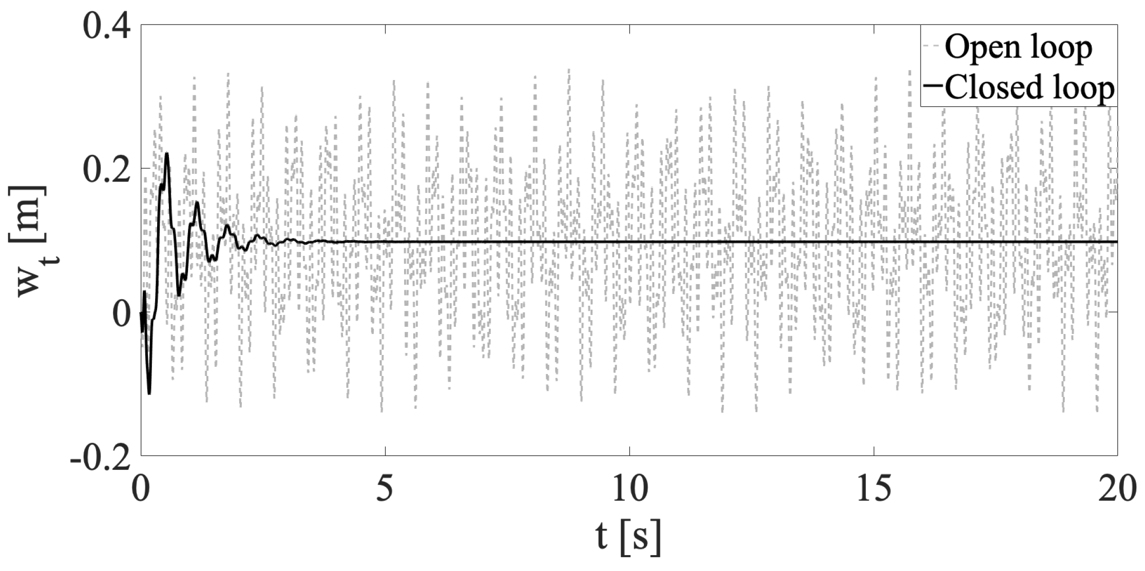 Vibration 08 00015 g010