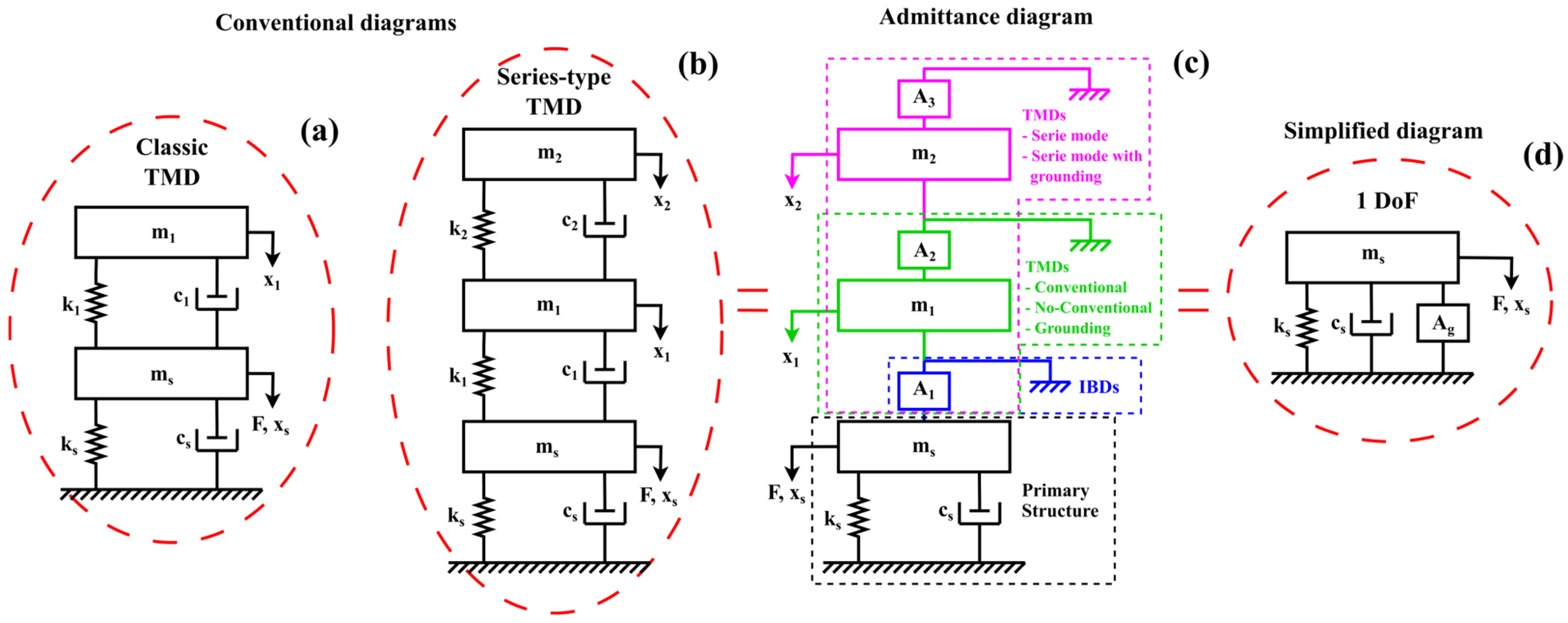 Vibration 08 00019 g001