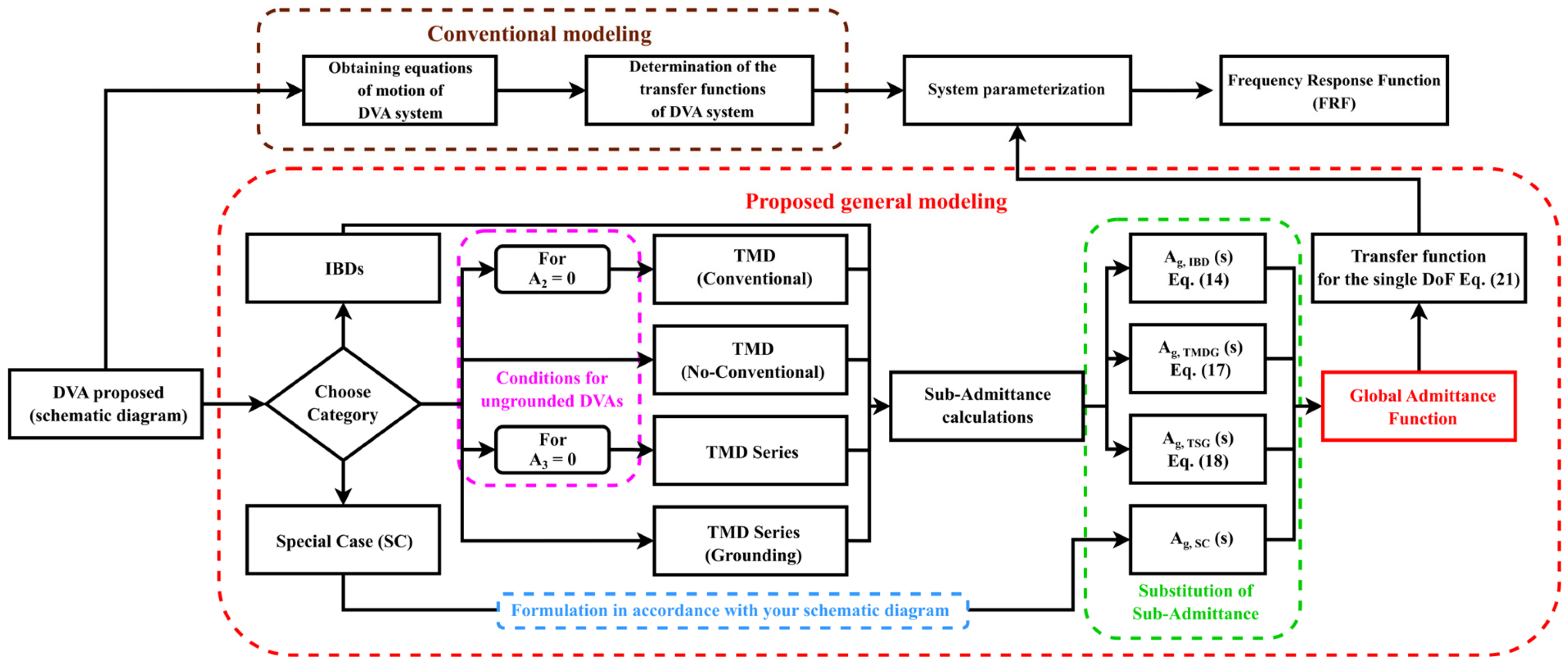 Vibration 08 00019 g003