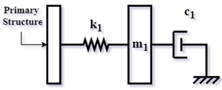 Vibration 08 00019 i057