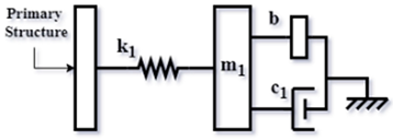 Vibration 08 00019 i079