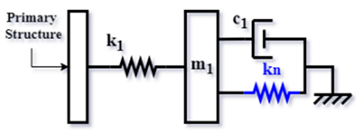 Vibration 08 00019 i103