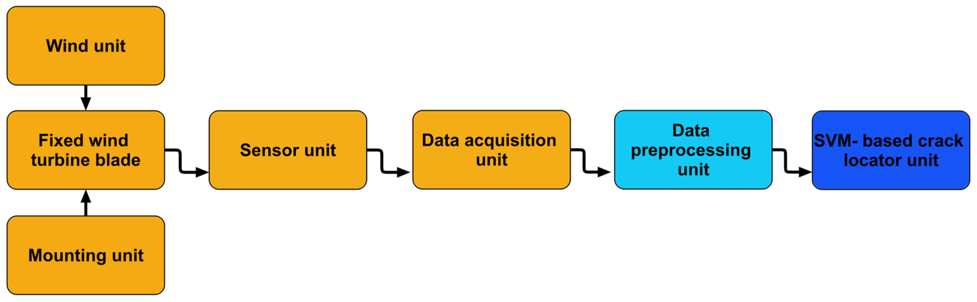 Vibration 08 00020 g003