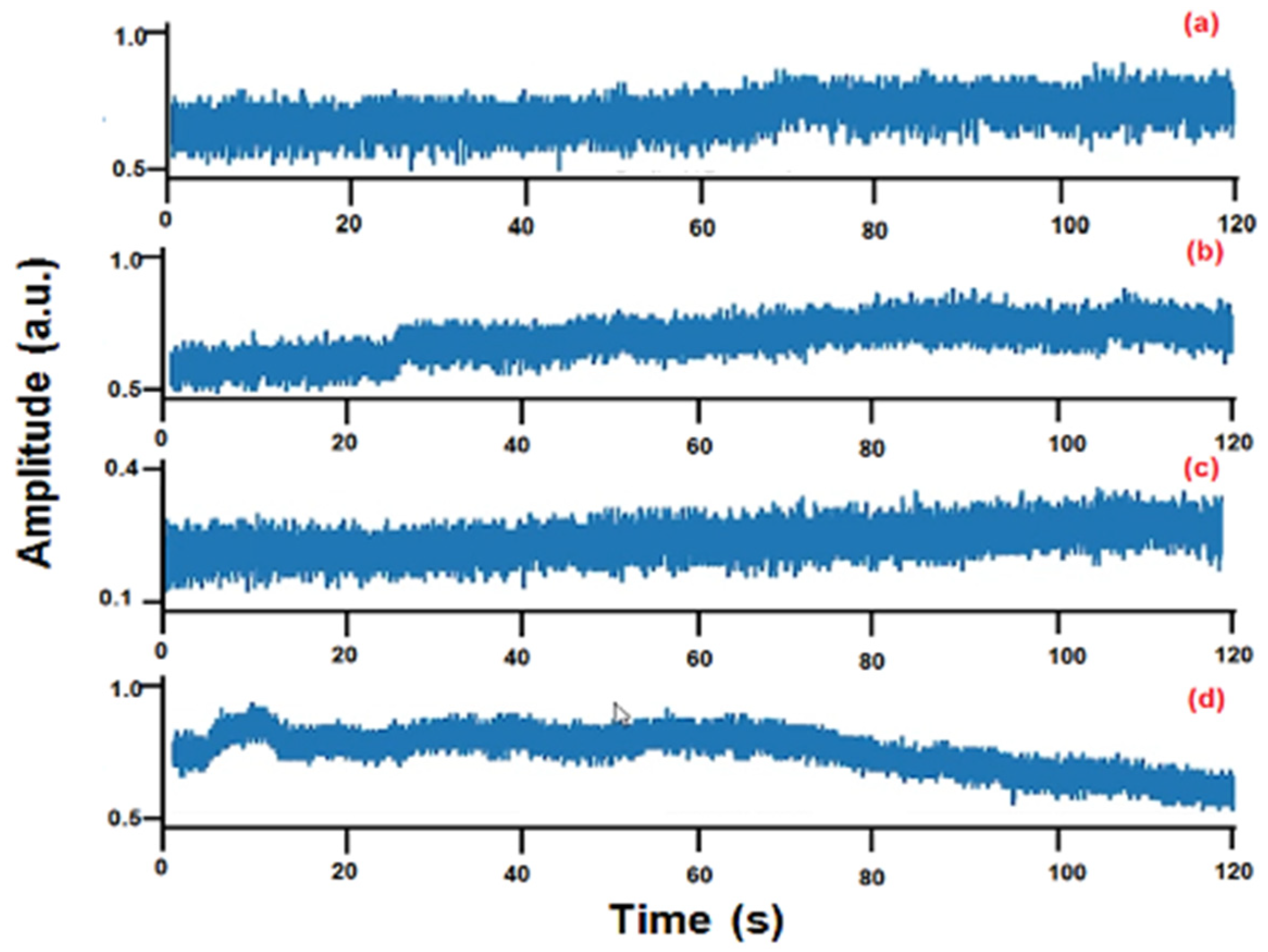 Vibration 08 00020 g008