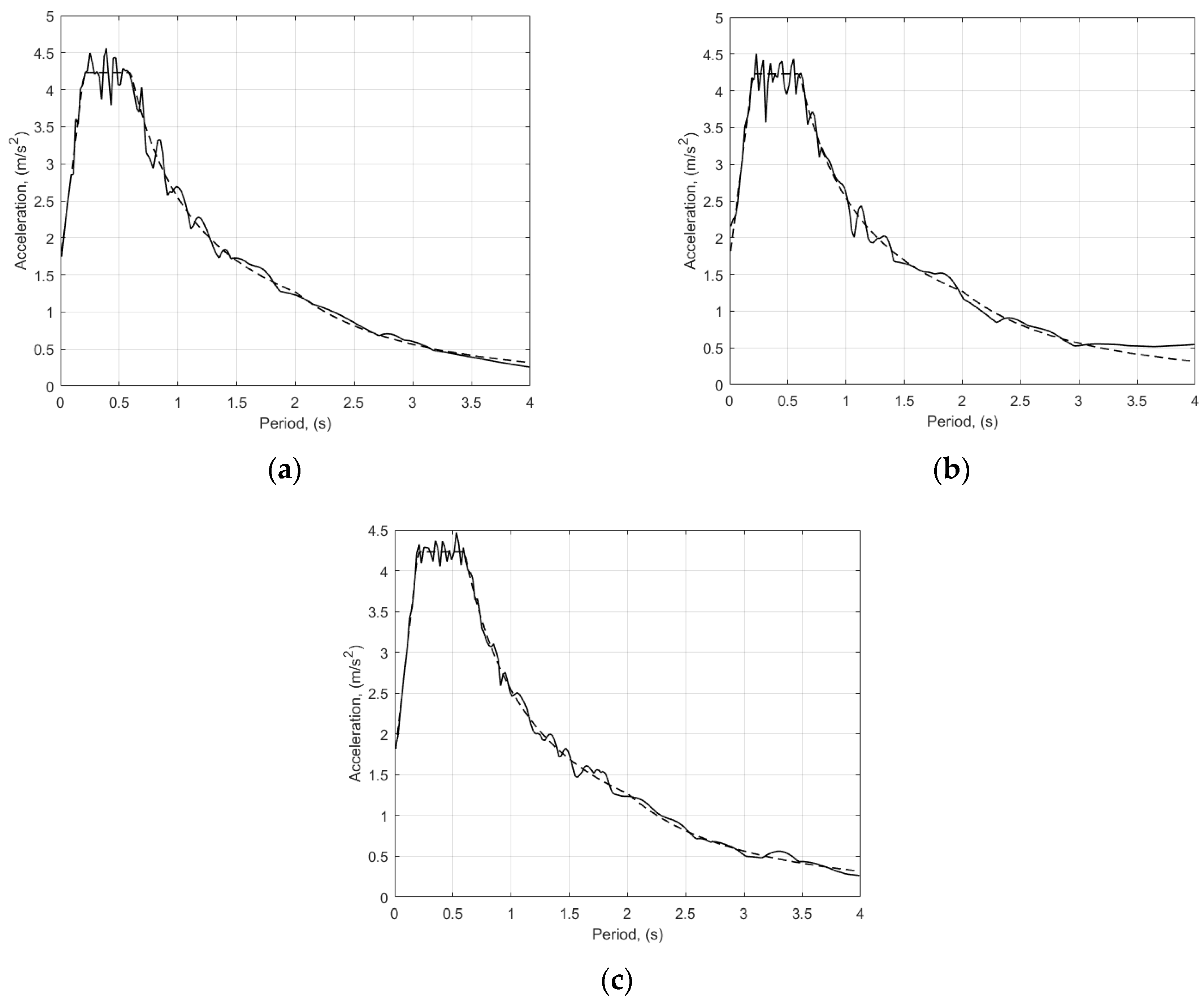 Vibration 08 00021 g001