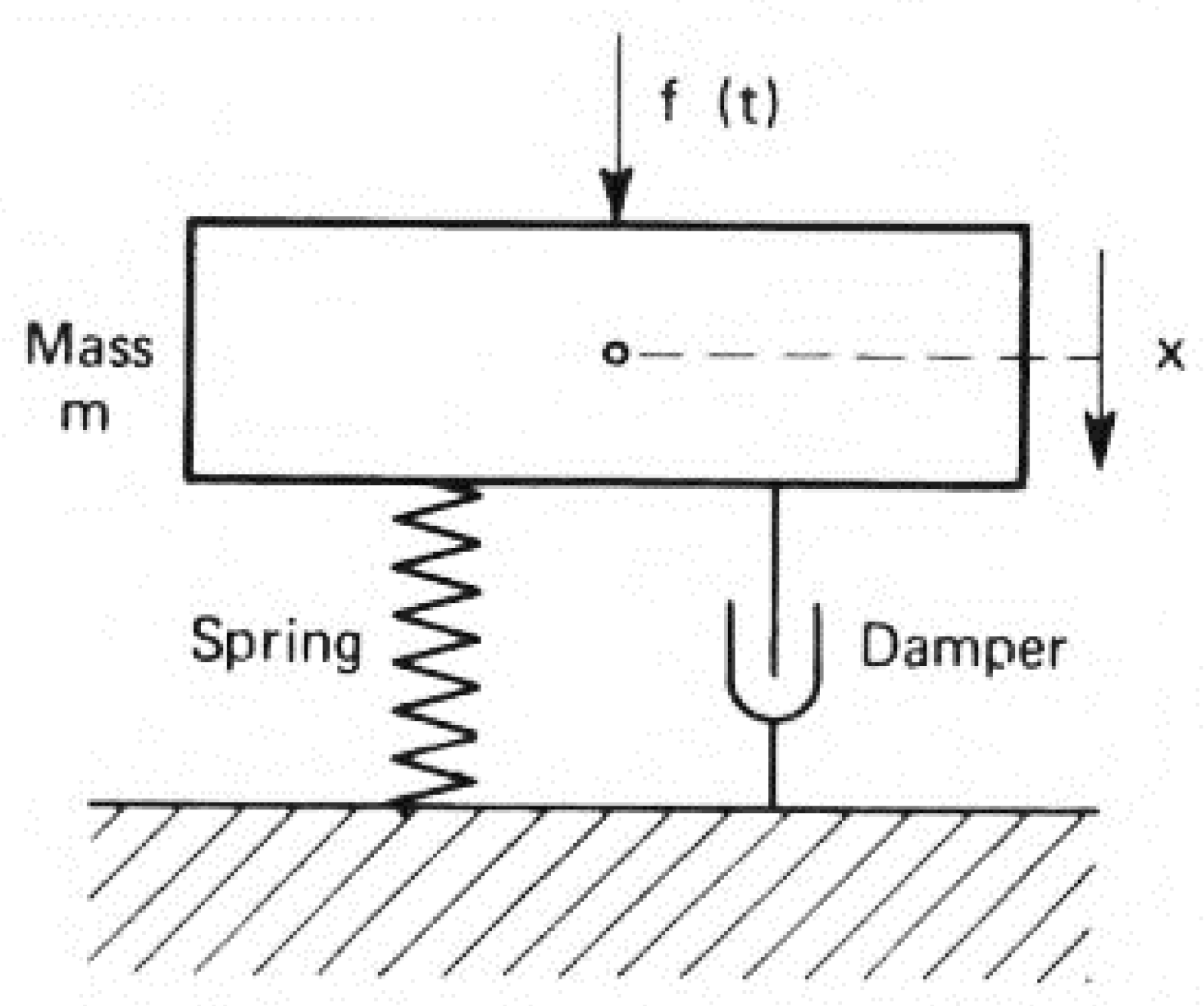 Vibration 08 00023 g001