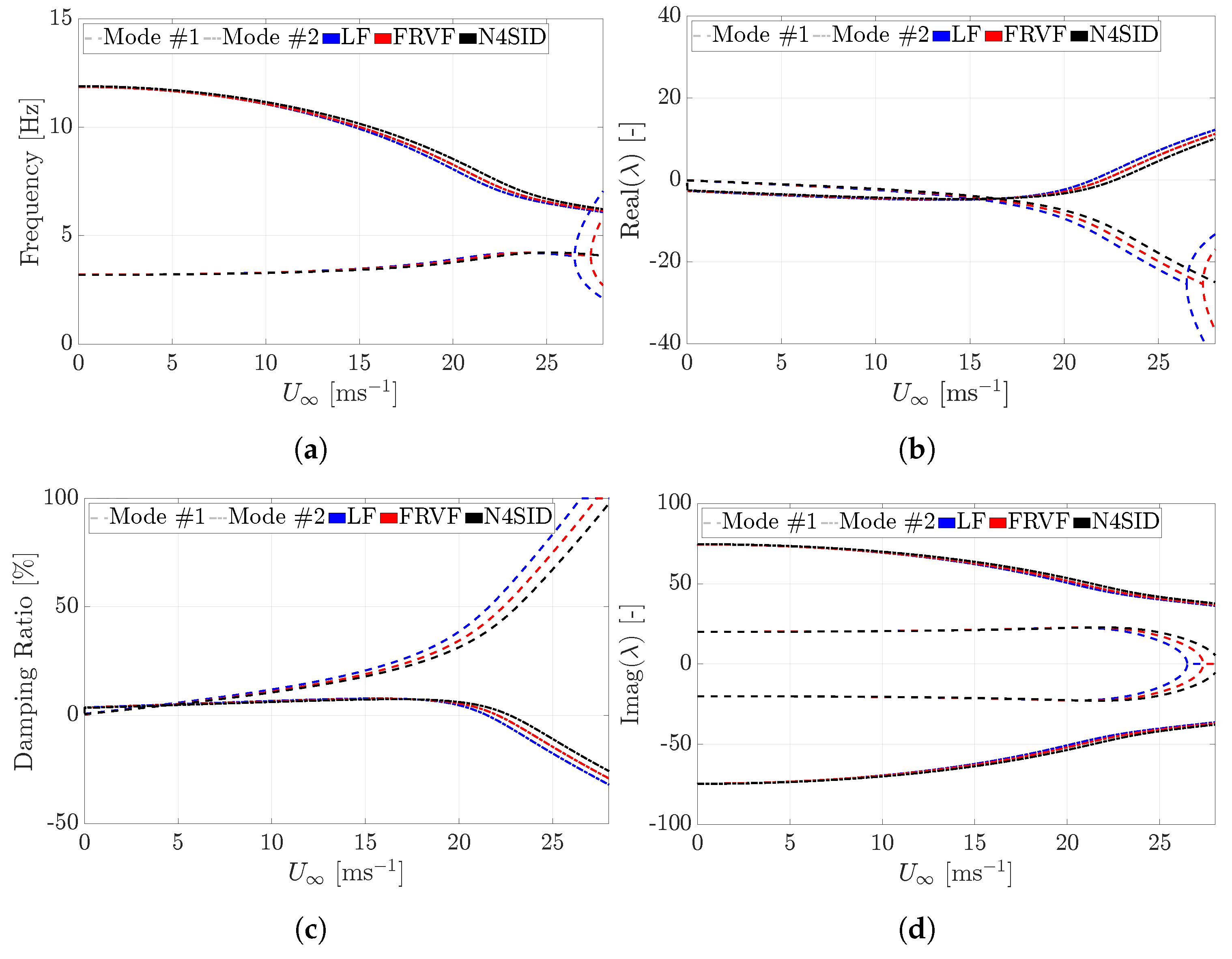 Vibration 08 00024 g004