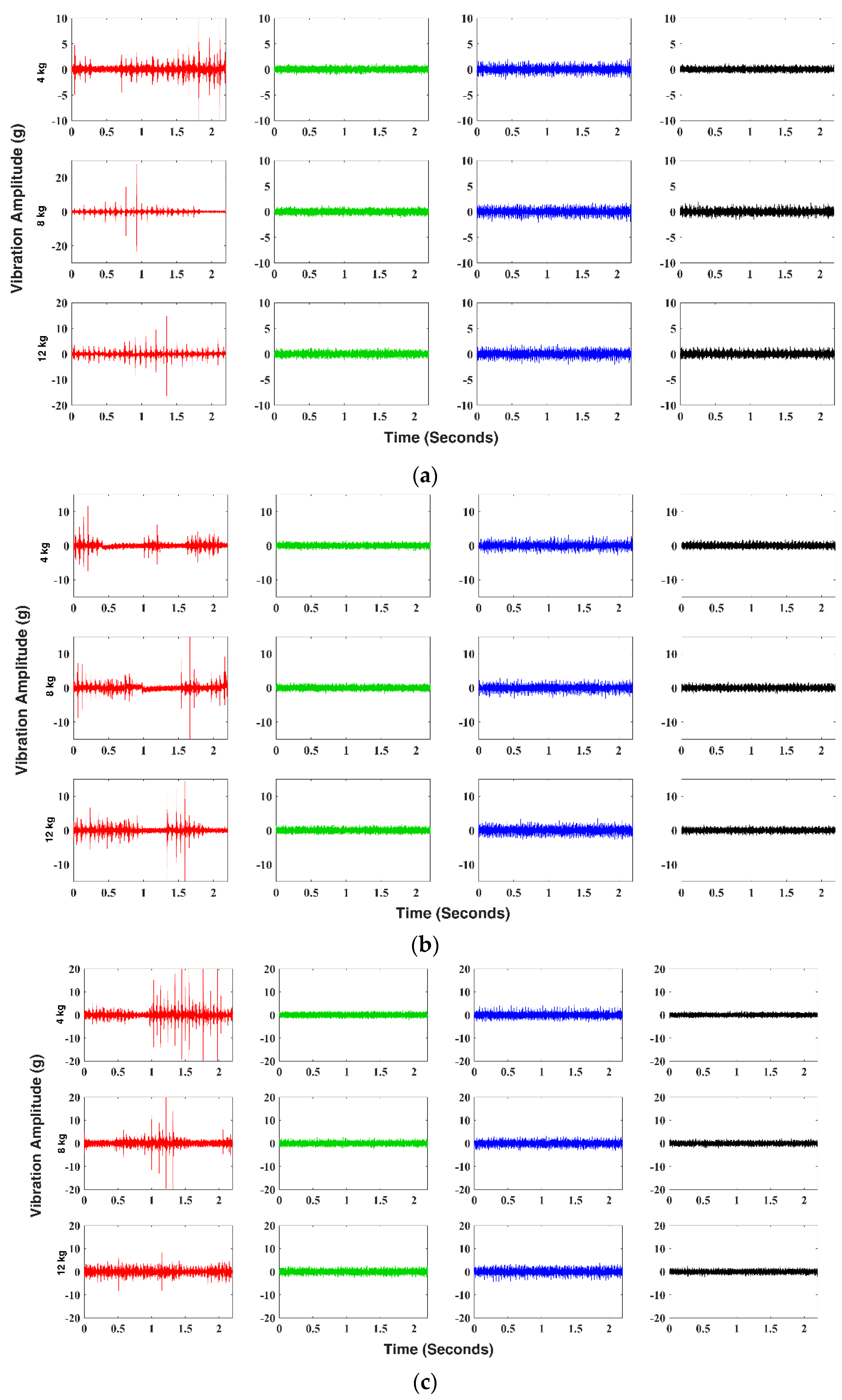 Vibration 08 00027 g005