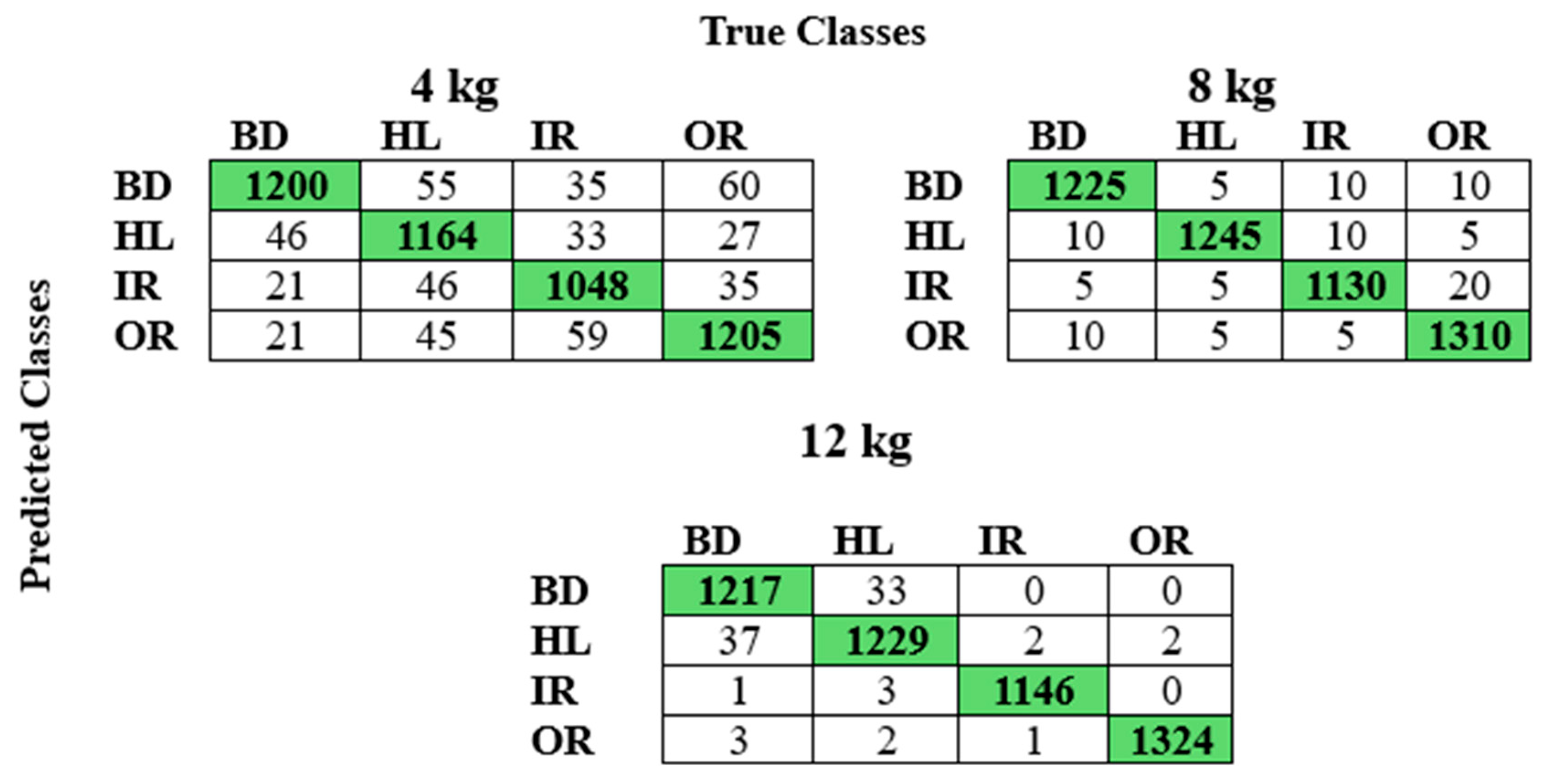 Vibration 08 00027 g010