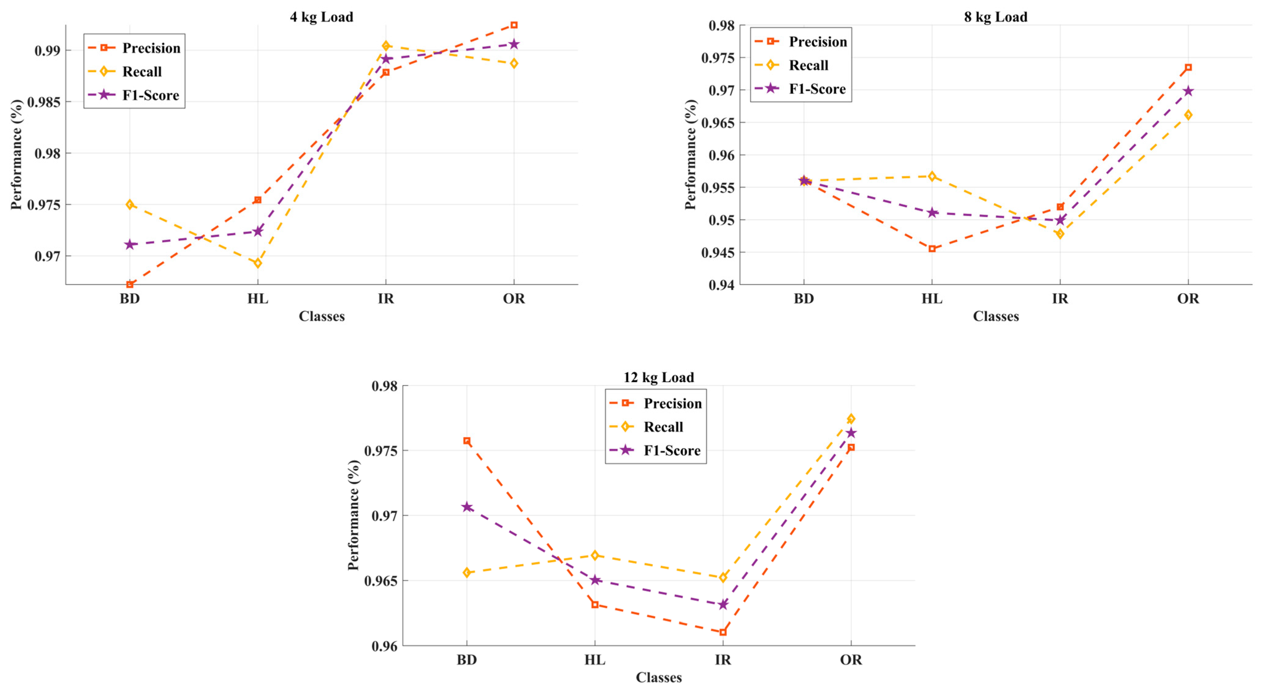 Vibration 08 00027 g013
