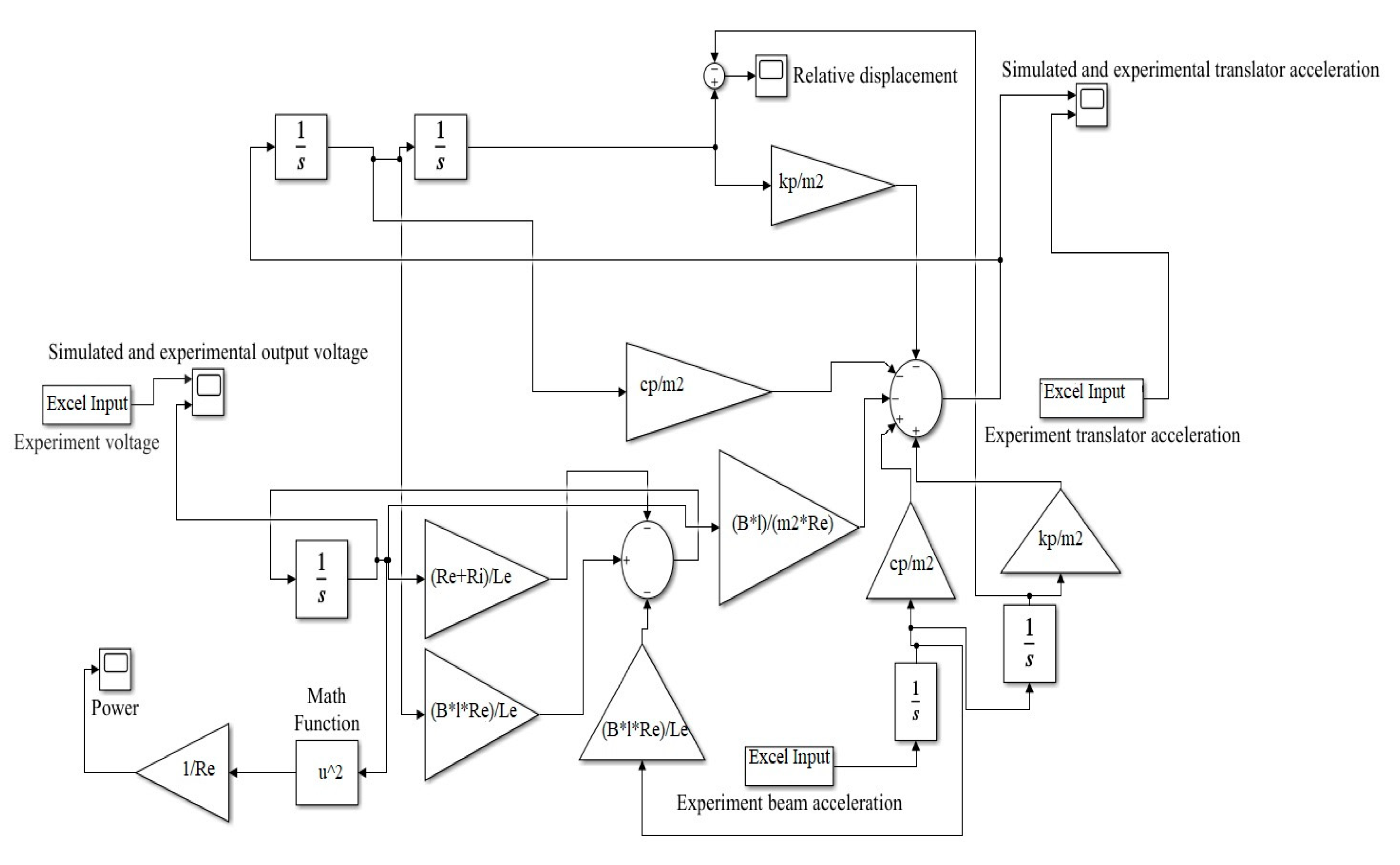 Vibration 08 00032 g009