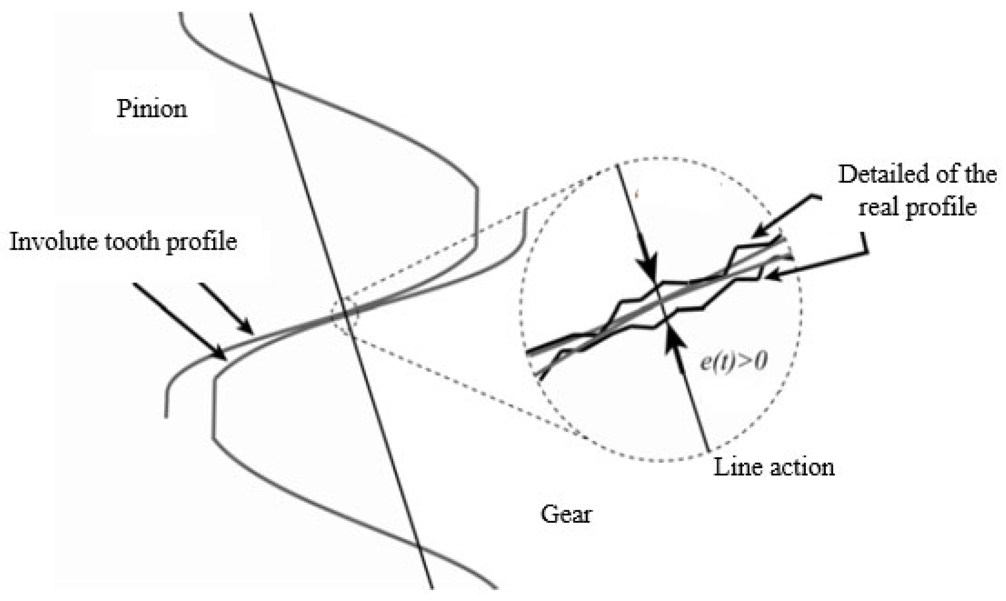 Vibration 08 00034 g003