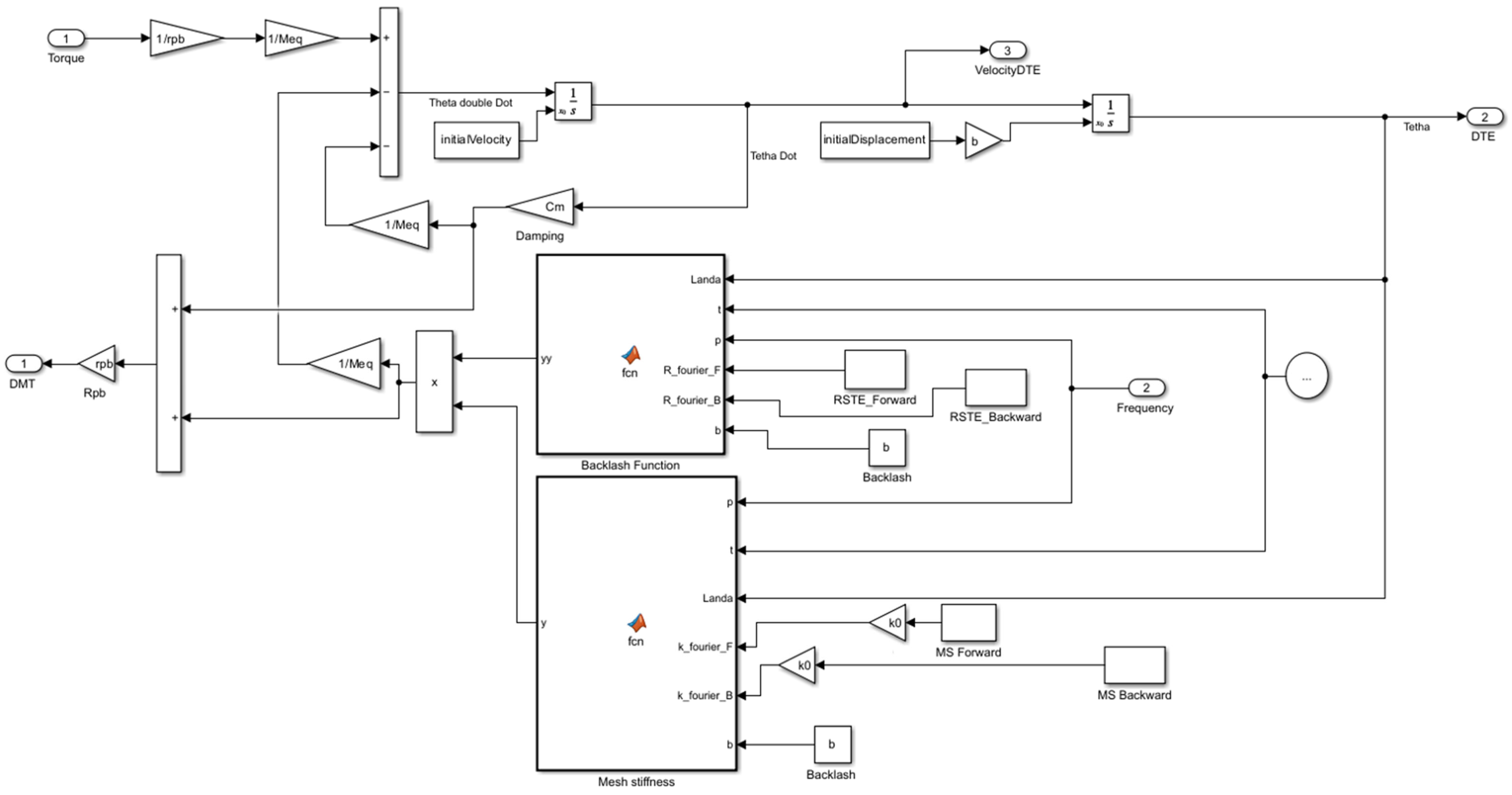 Vibration 08 00034 g005
