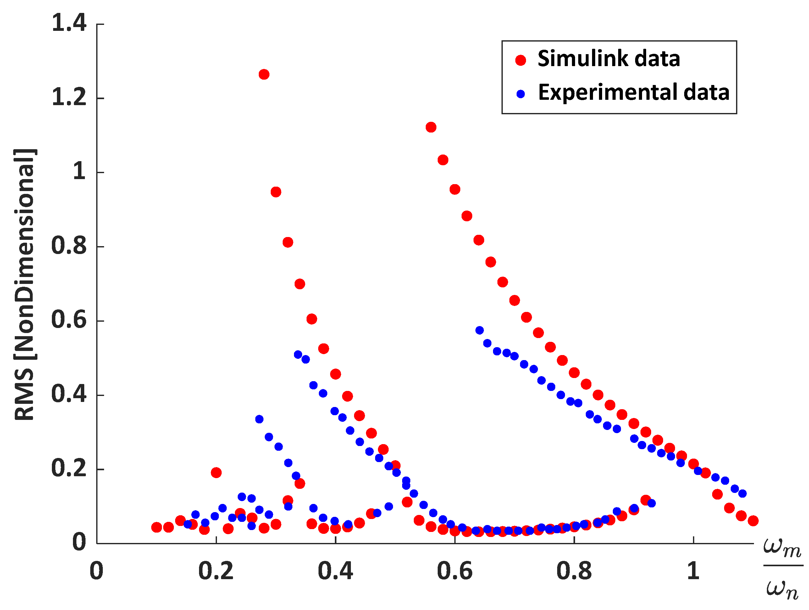 Vibration 08 00034 g008