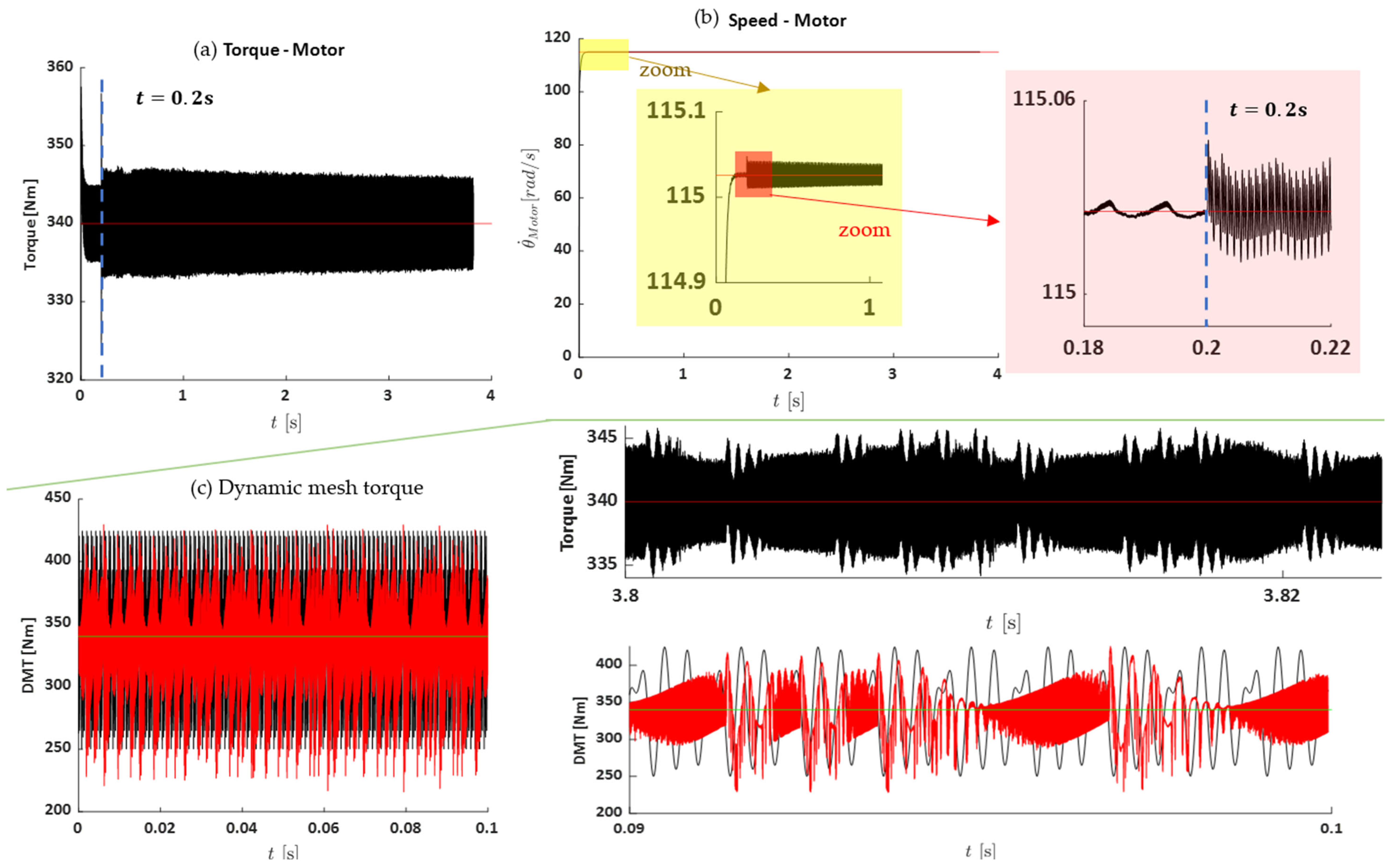 Vibration 08 00034 g009