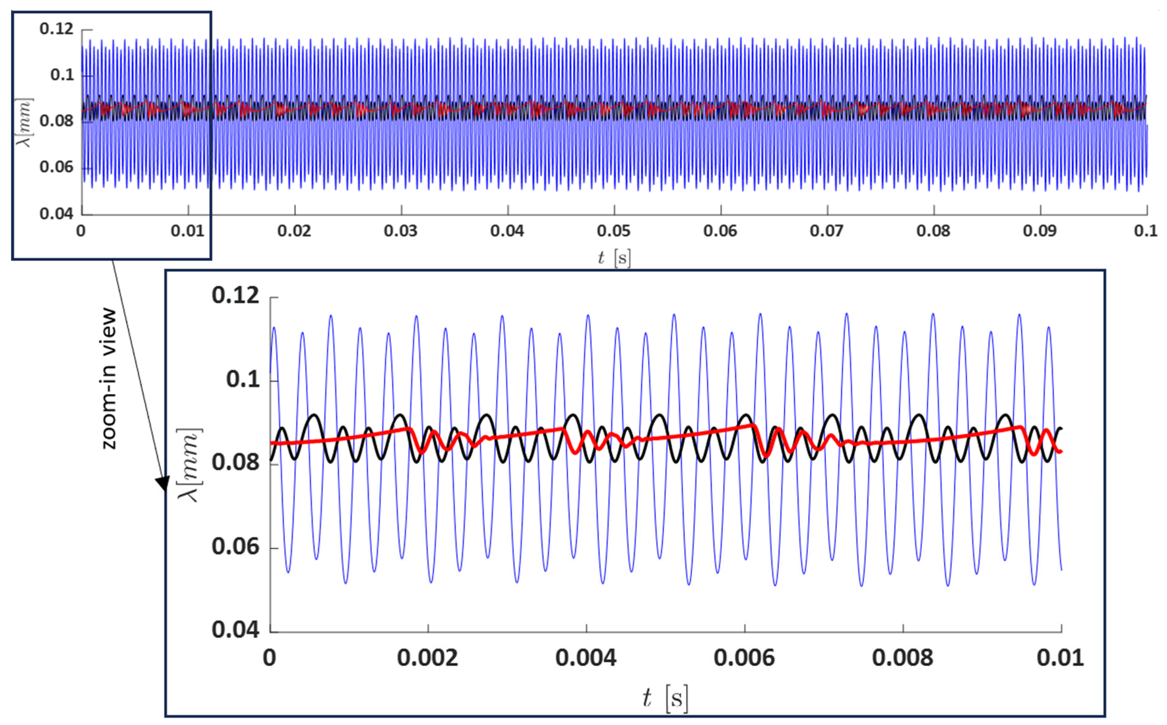Vibration 08 00034 g010