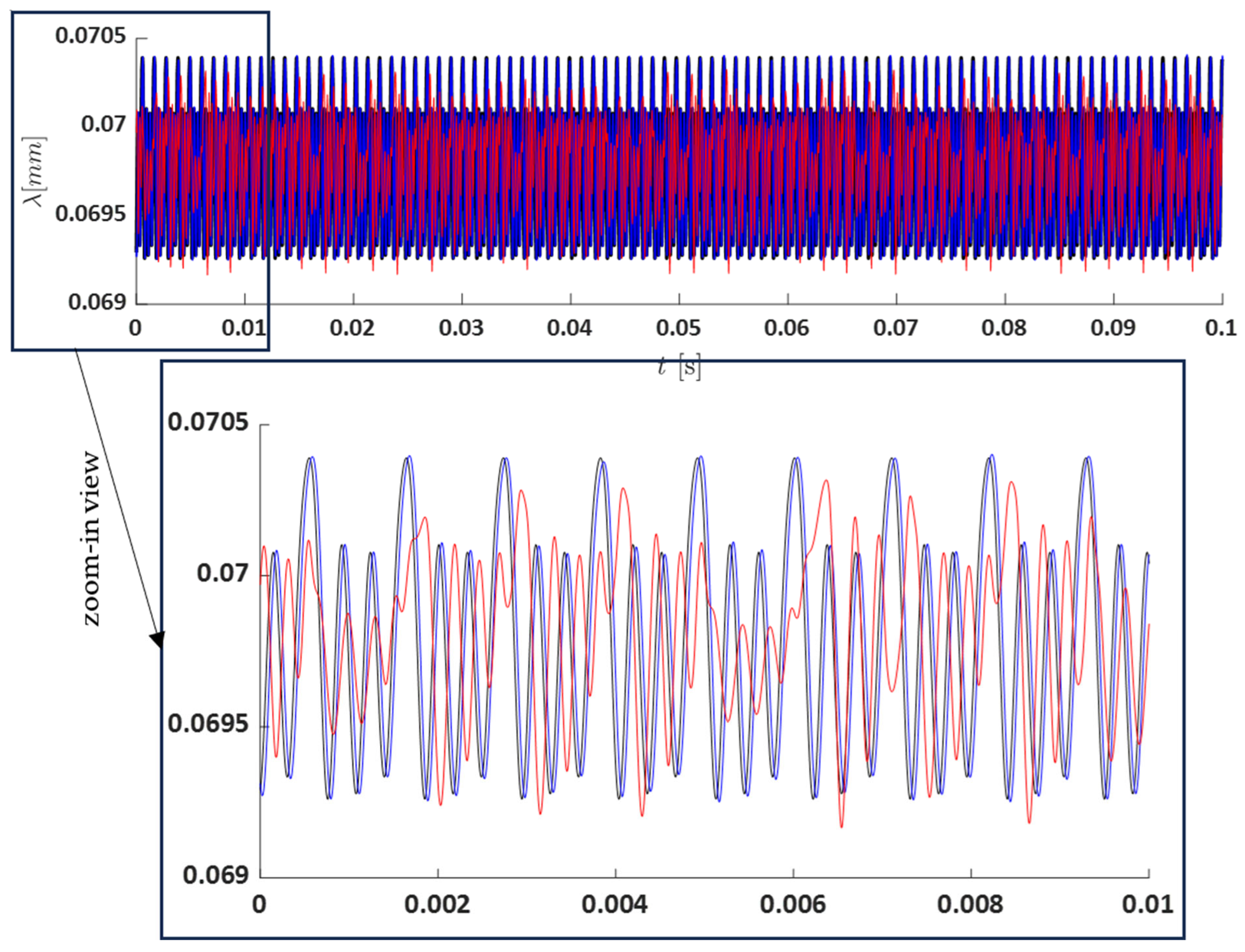 Vibration 08 00034 g011