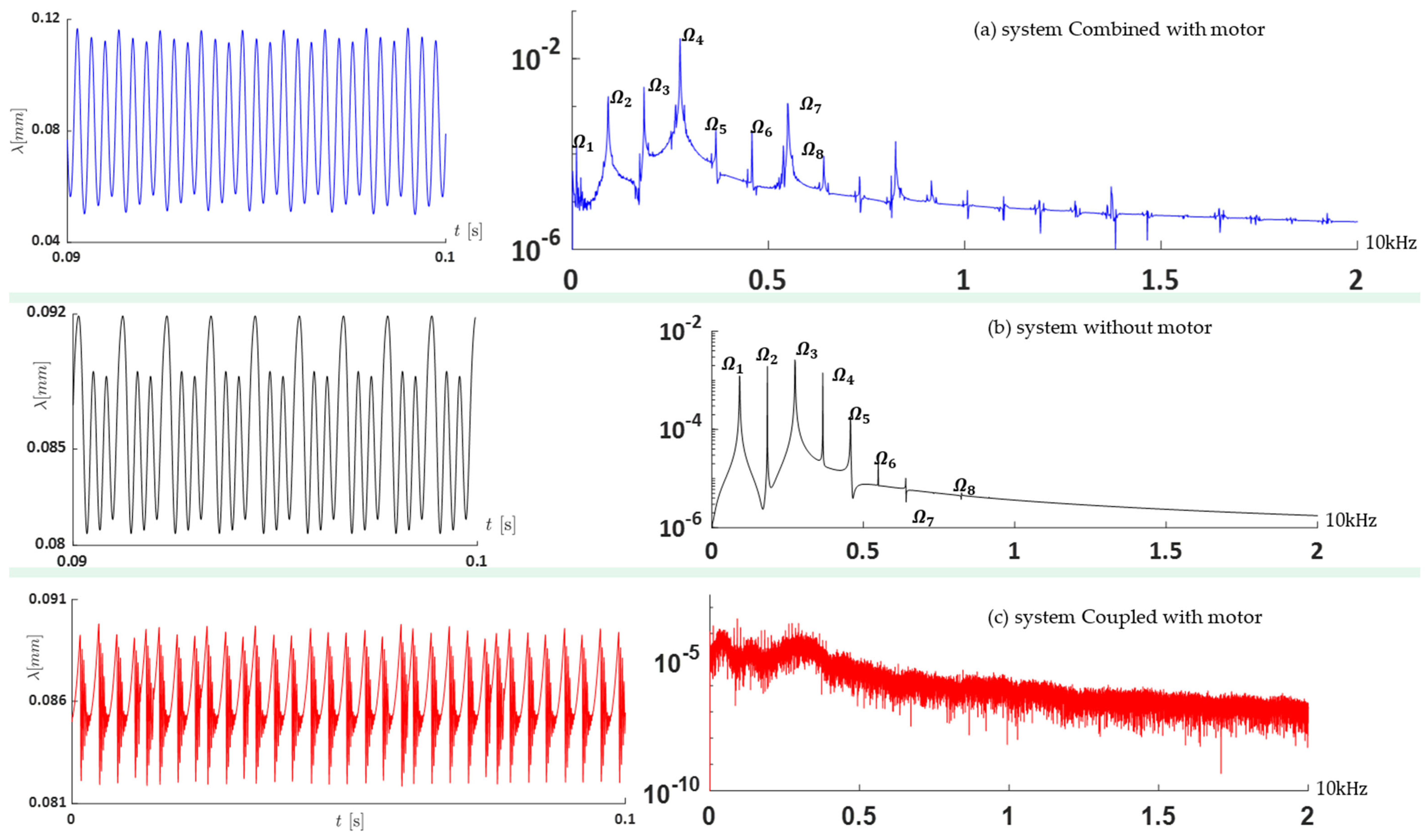 Vibration 08 00034 g013