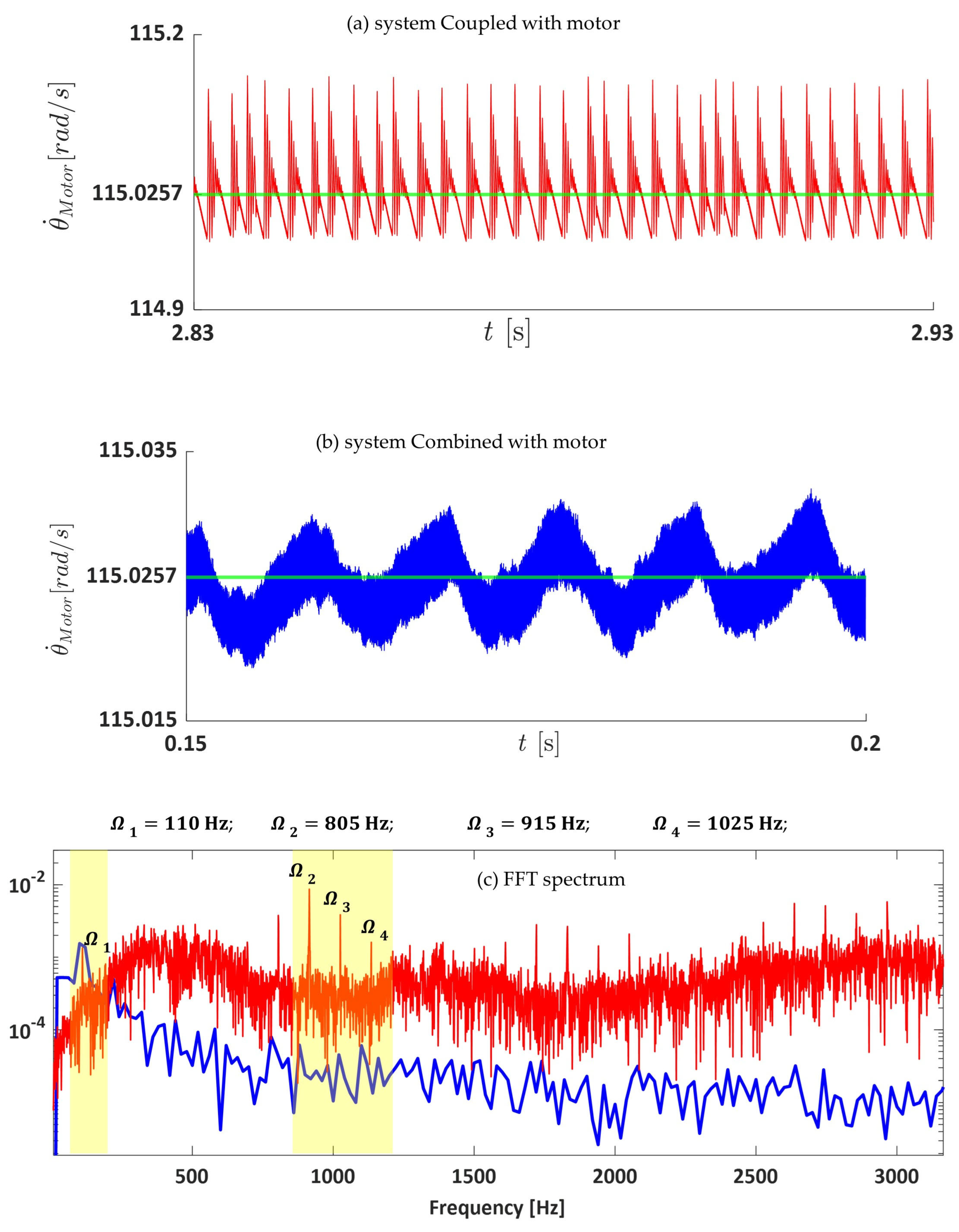 Vibration 08 00034 g014