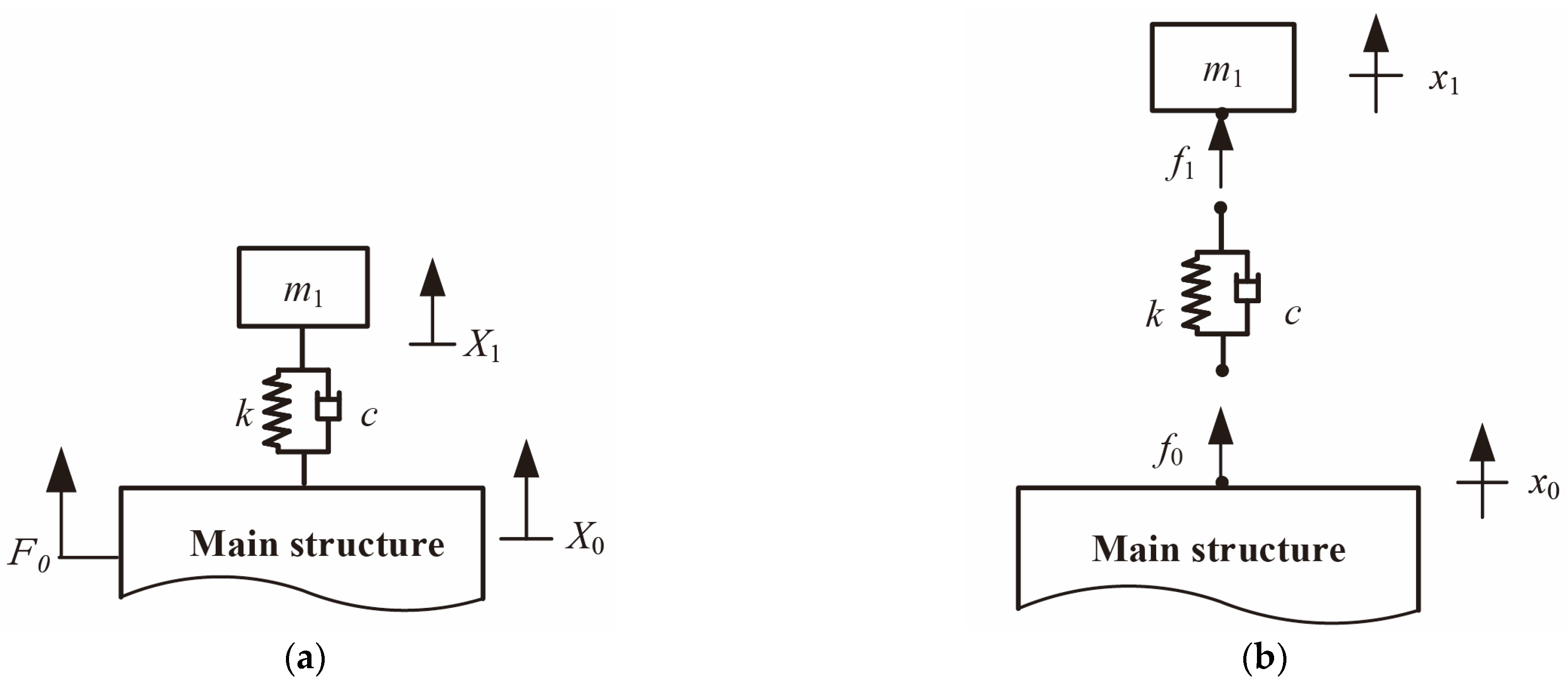 Vibration 08 00040 g001