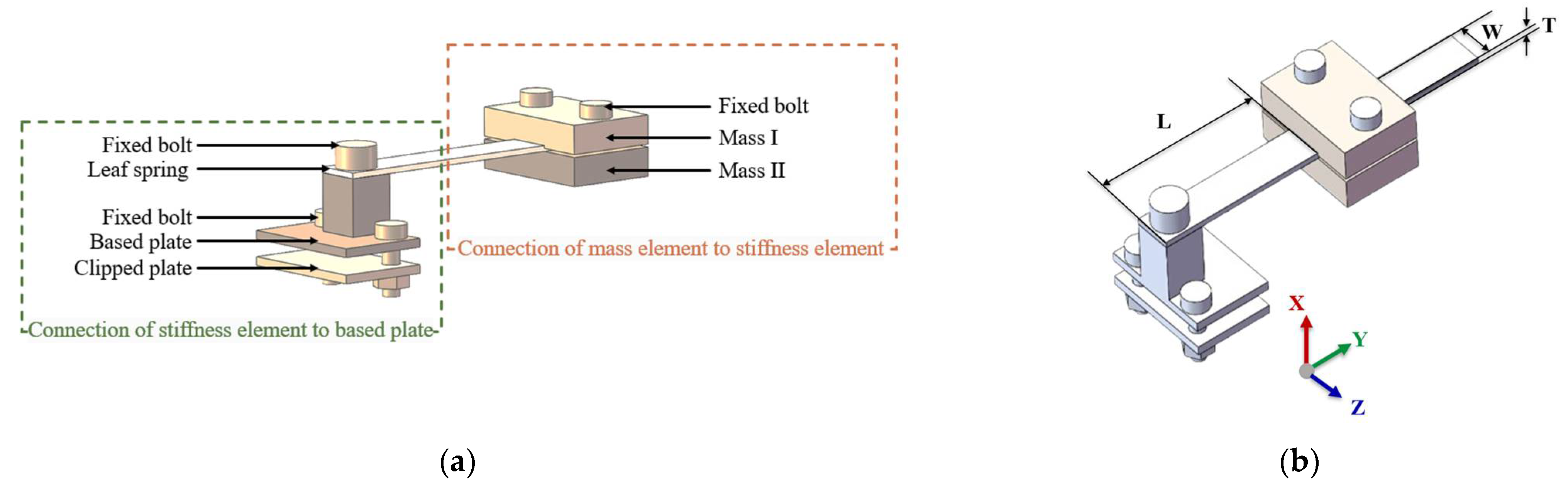 Vibration 08 00040 g004