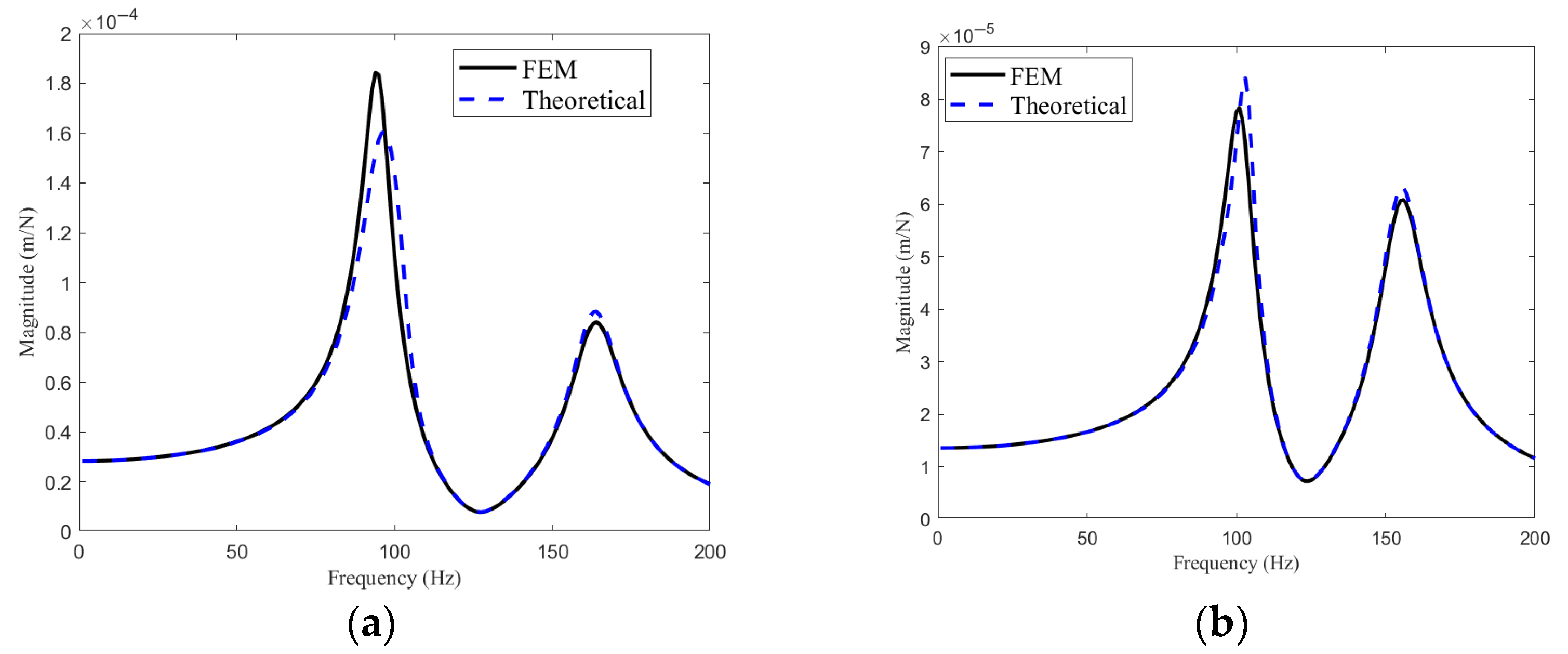 Vibration 08 00040 g007
