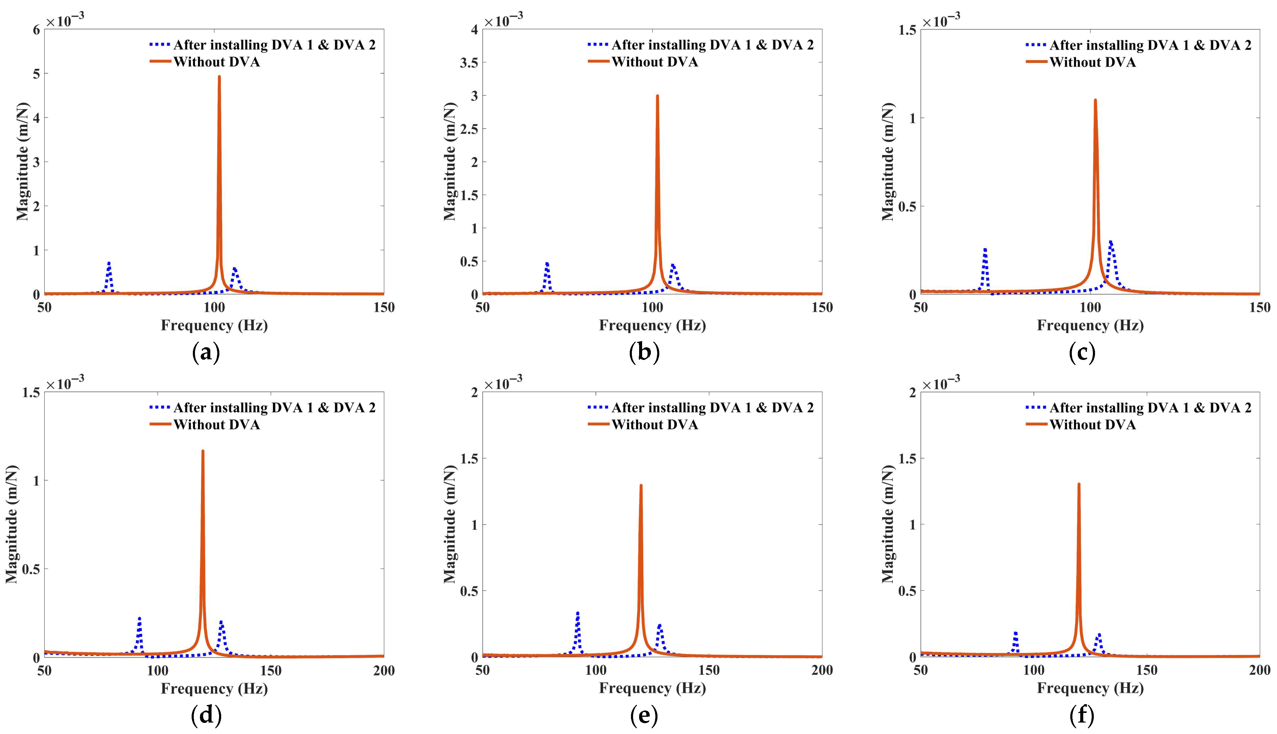 Vibration 08 00040 g012