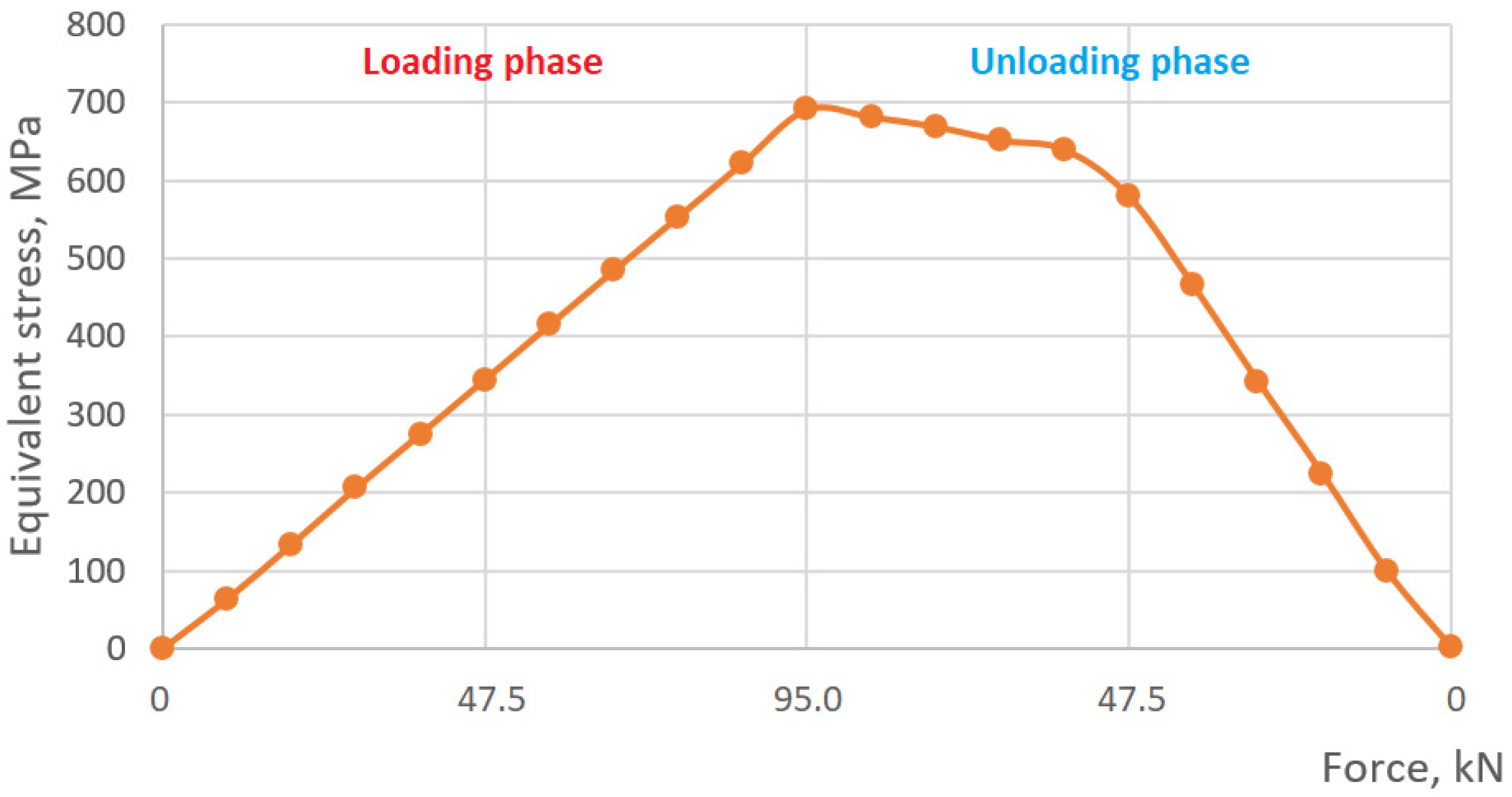 Vibration 08 00060 g007 Vibration 08 00060 g007