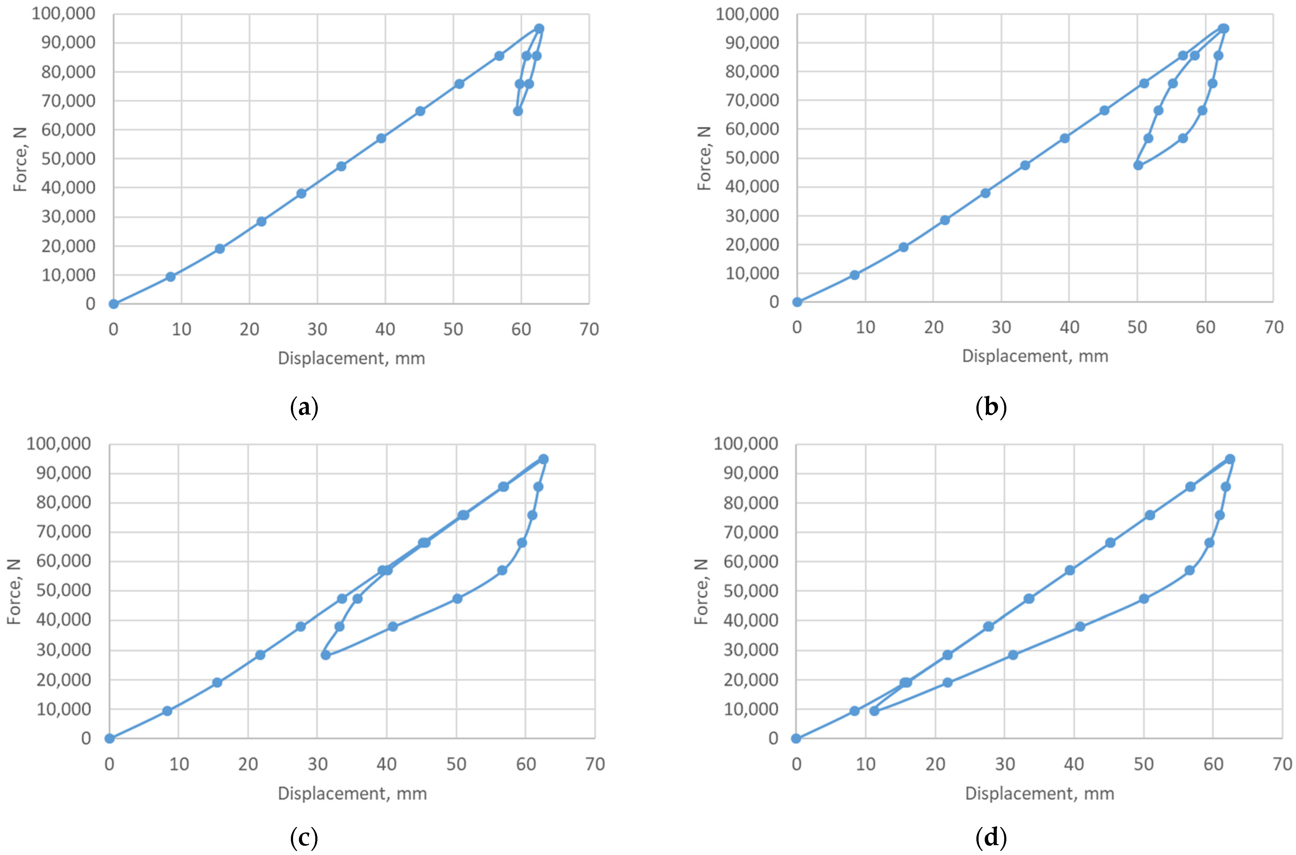 Vibration 08 00060 g008 Vibration 08 00060 g008