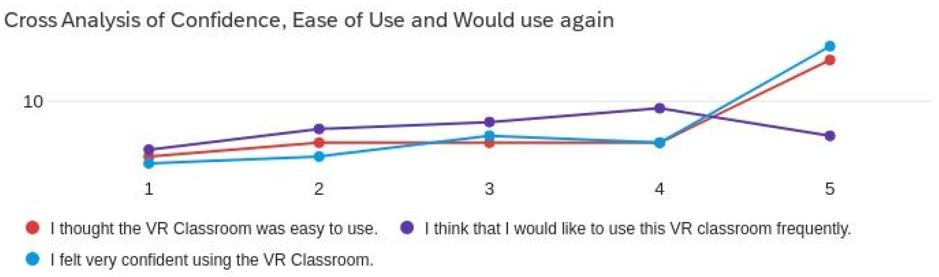 Virtualworlds 02 00014 g004 Virtualworlds 02 00014 g004