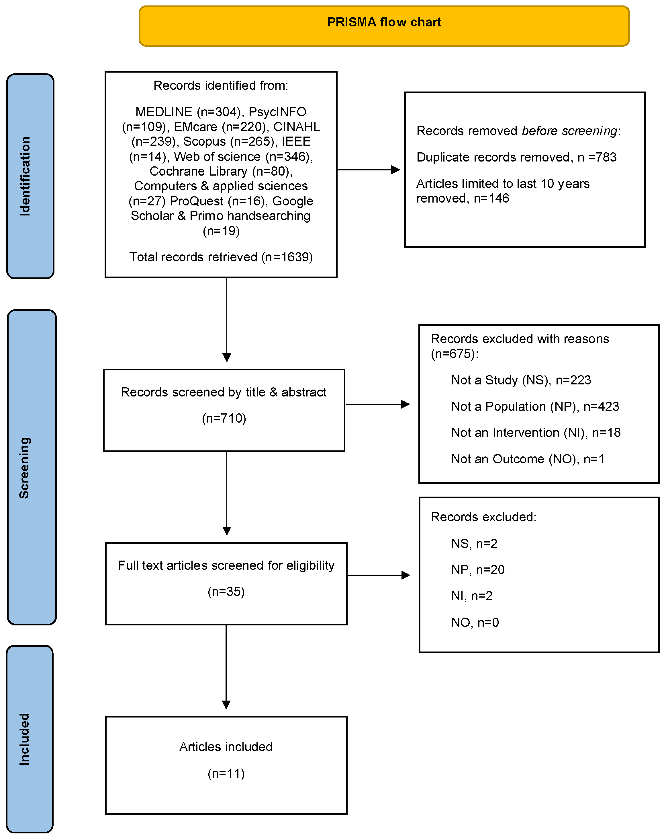 Virtualworlds 02 00021 g002